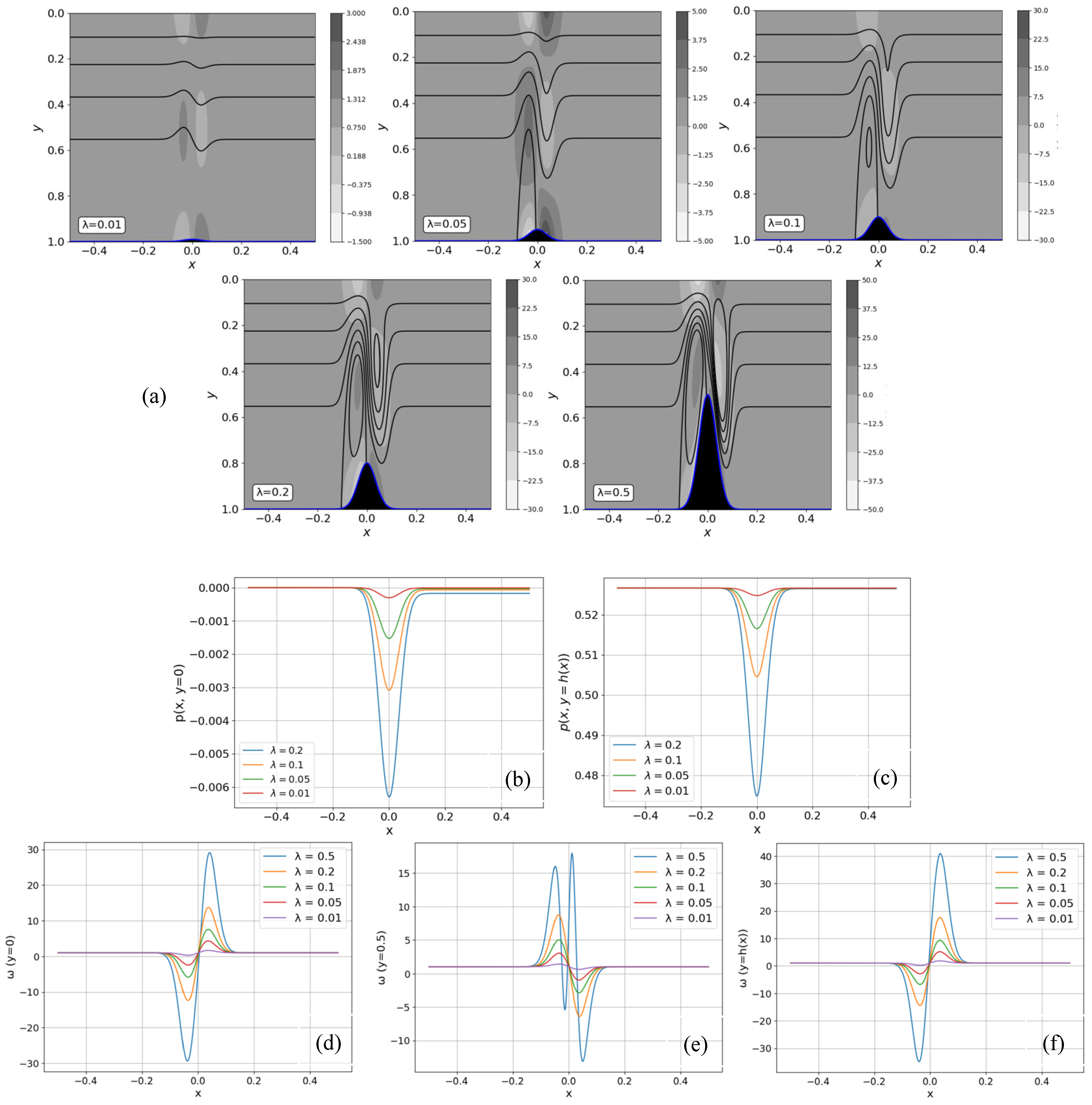 Fluids 10 00195 g014