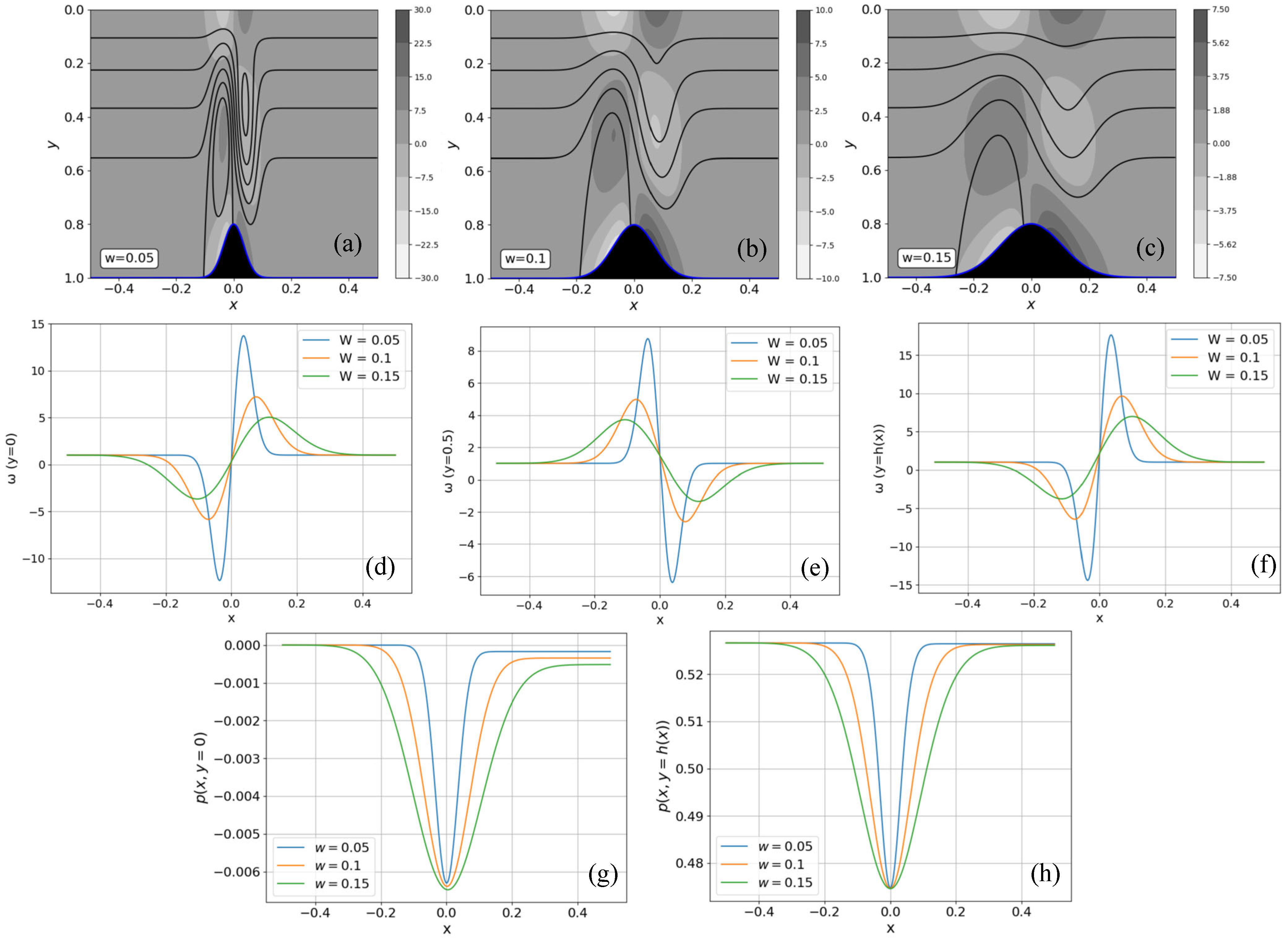 Fluids 10 00195 g015