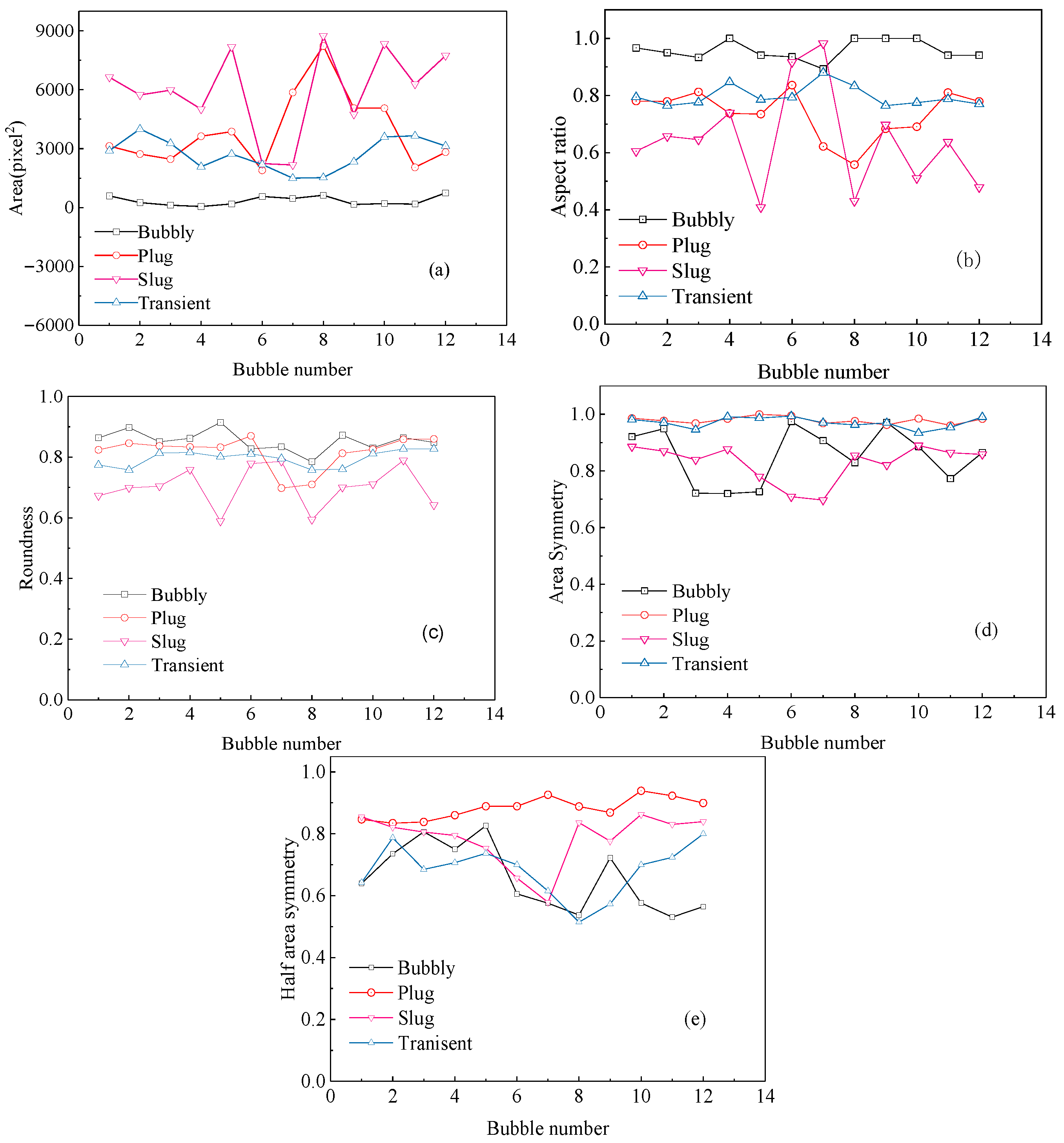Fluids 10 00196 g007