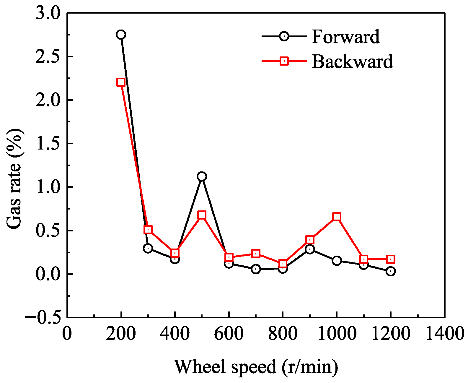 Fluids 10 00196 g024