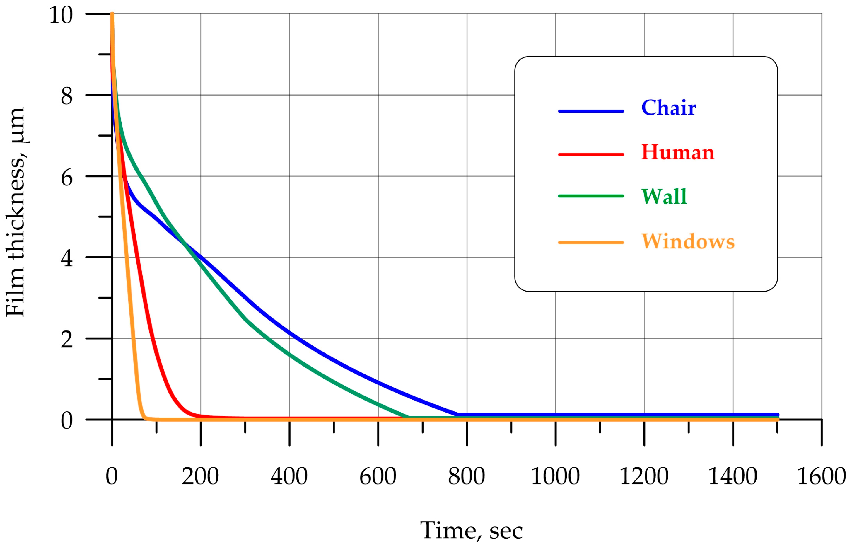 Fluids 10 00197 g014