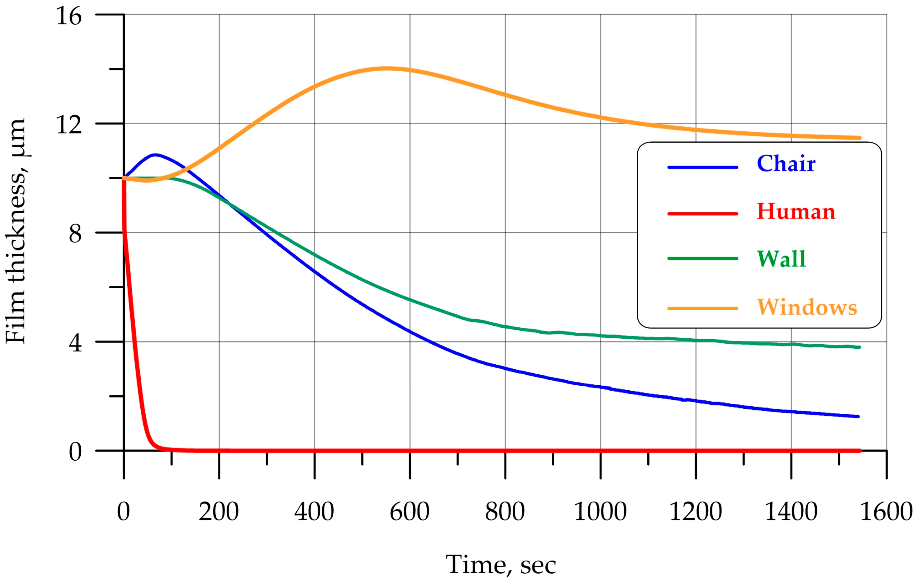 Fluids 10 00197 g017