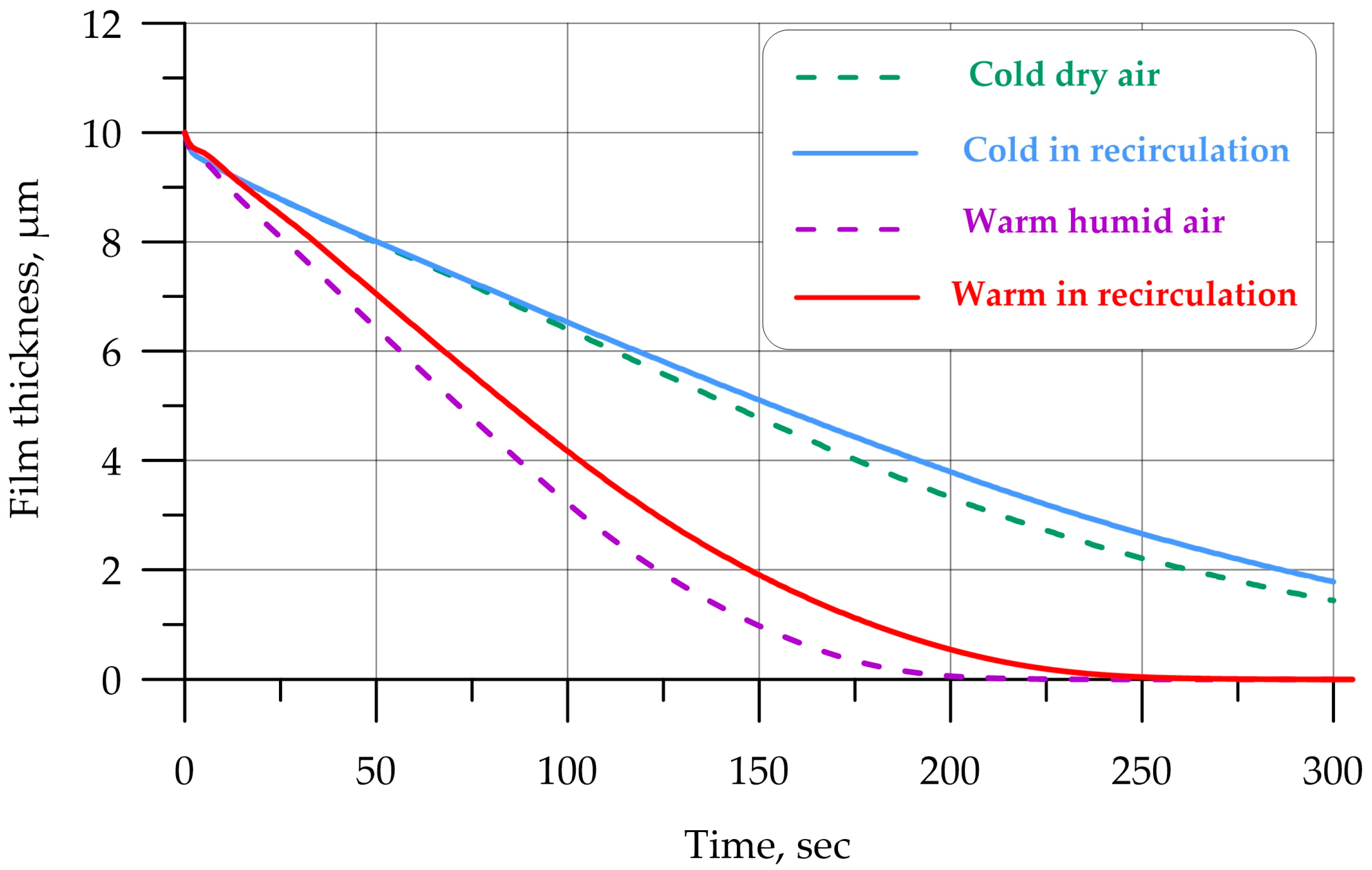 Fluids 10 00197 g018