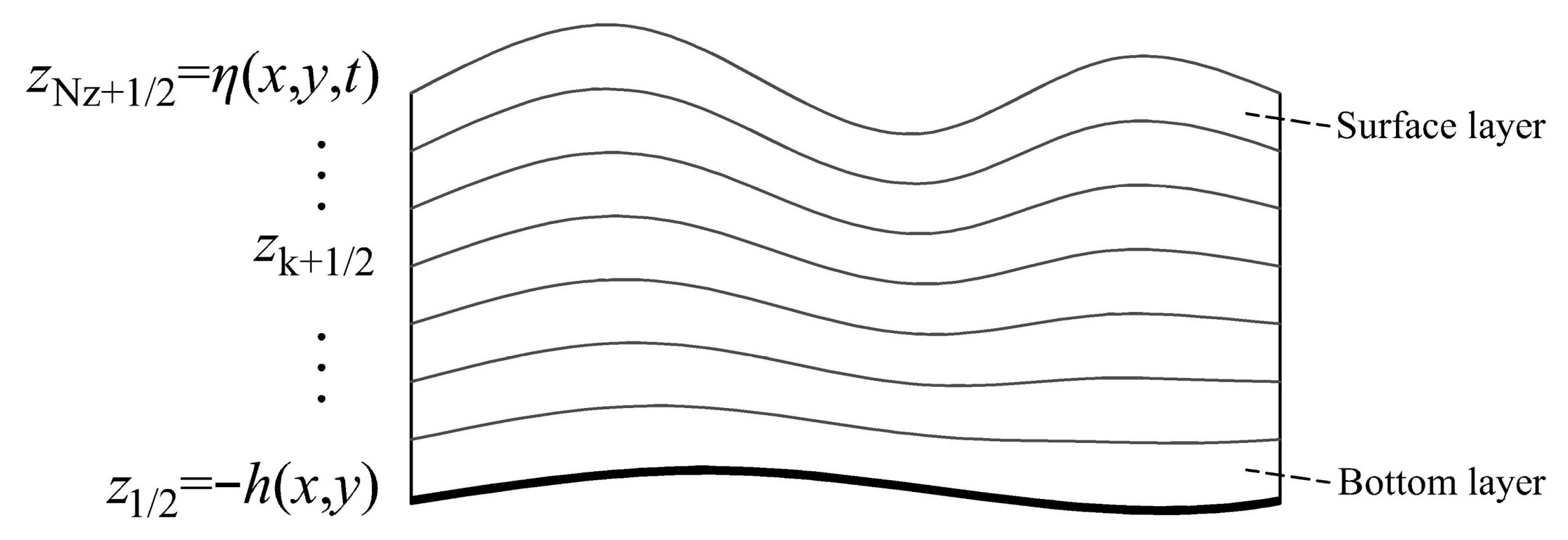 Fluids 10 00198 g001 Fluids 10 00198 g001
