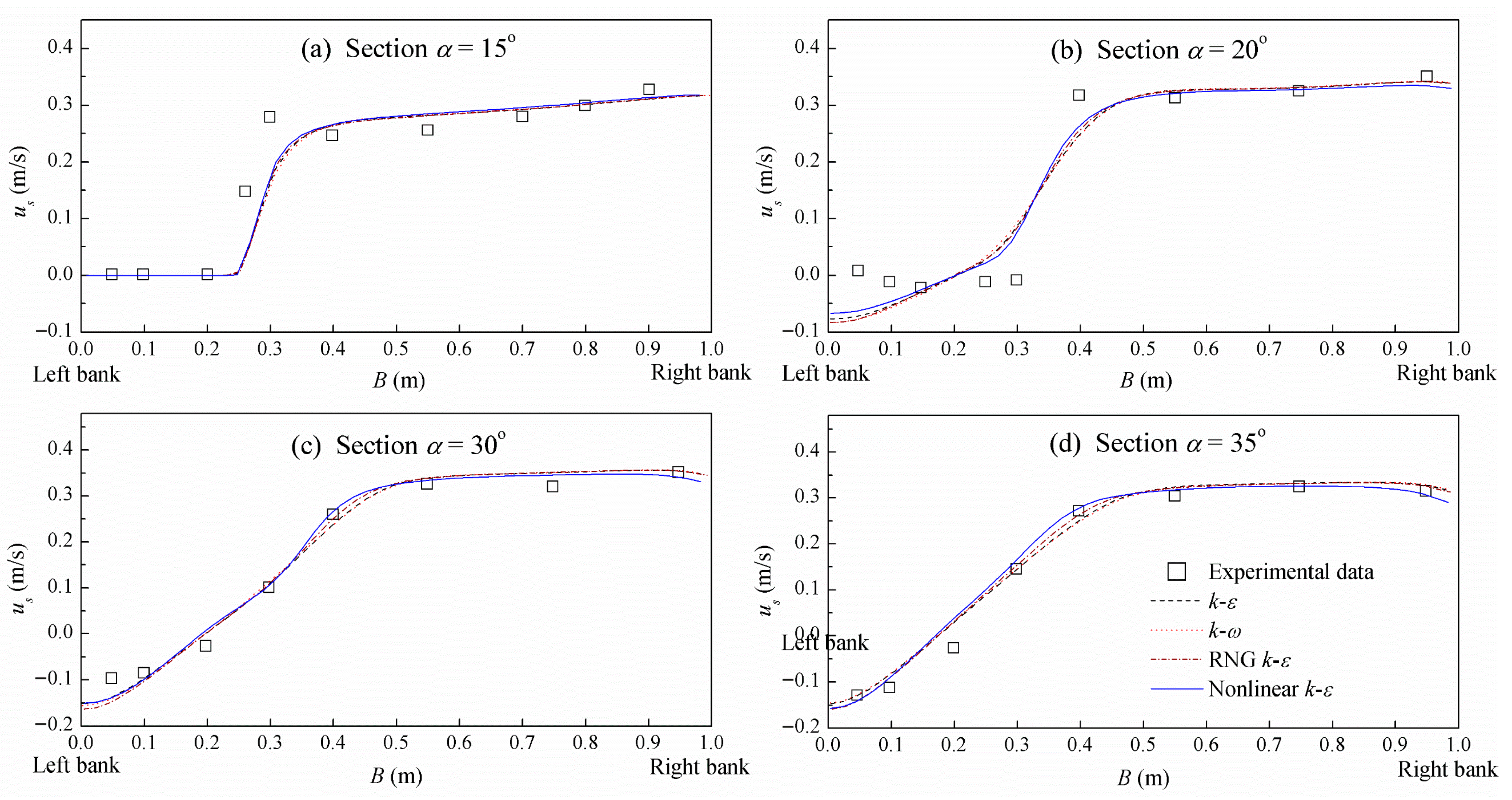 Fluids 10 00198 g003 Fluids 10 00198 g003