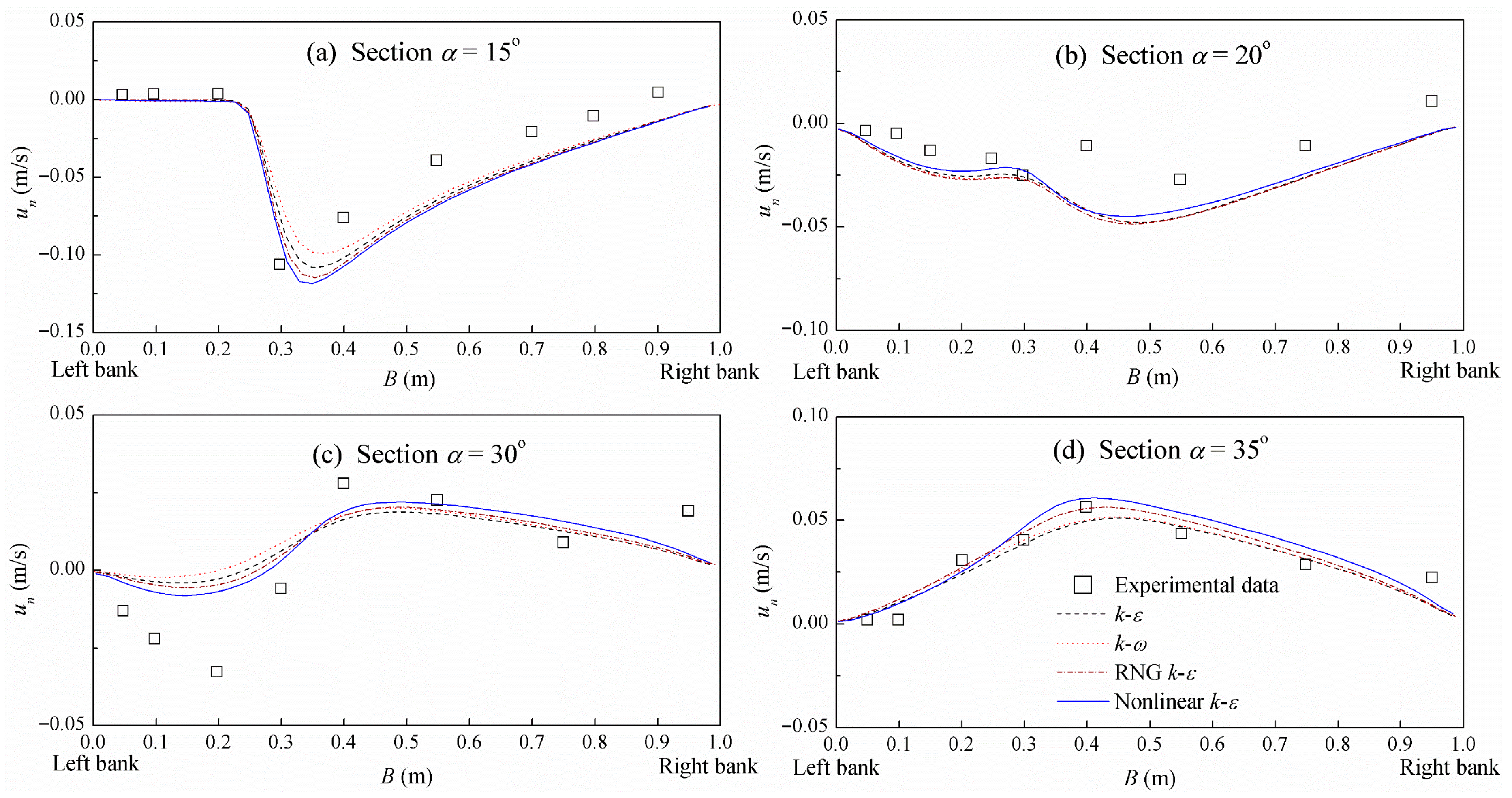 Fluids 10 00198 g004 Fluids 10 00198 g004