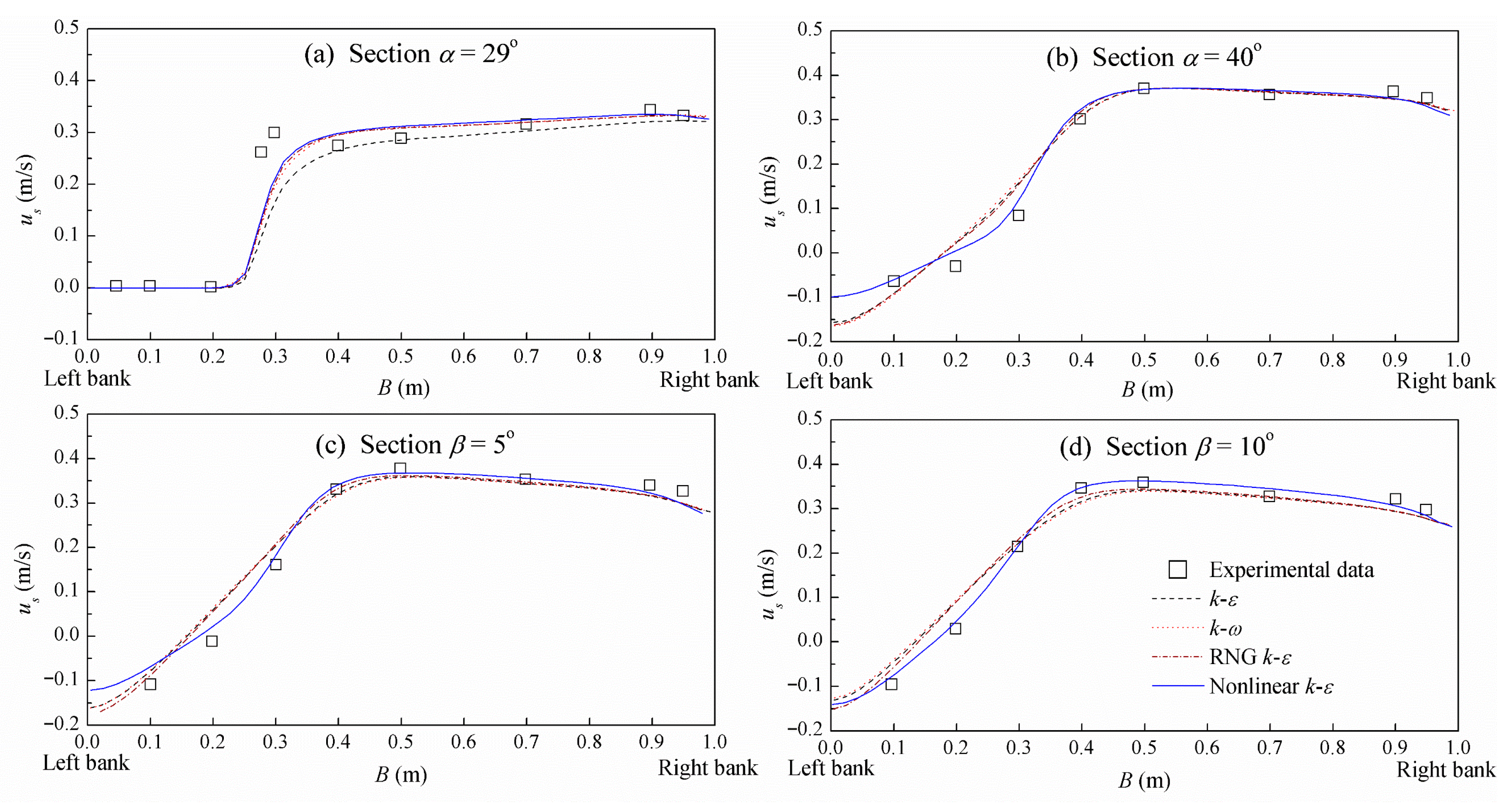 Fluids 10 00198 g005 Fluids 10 00198 g005