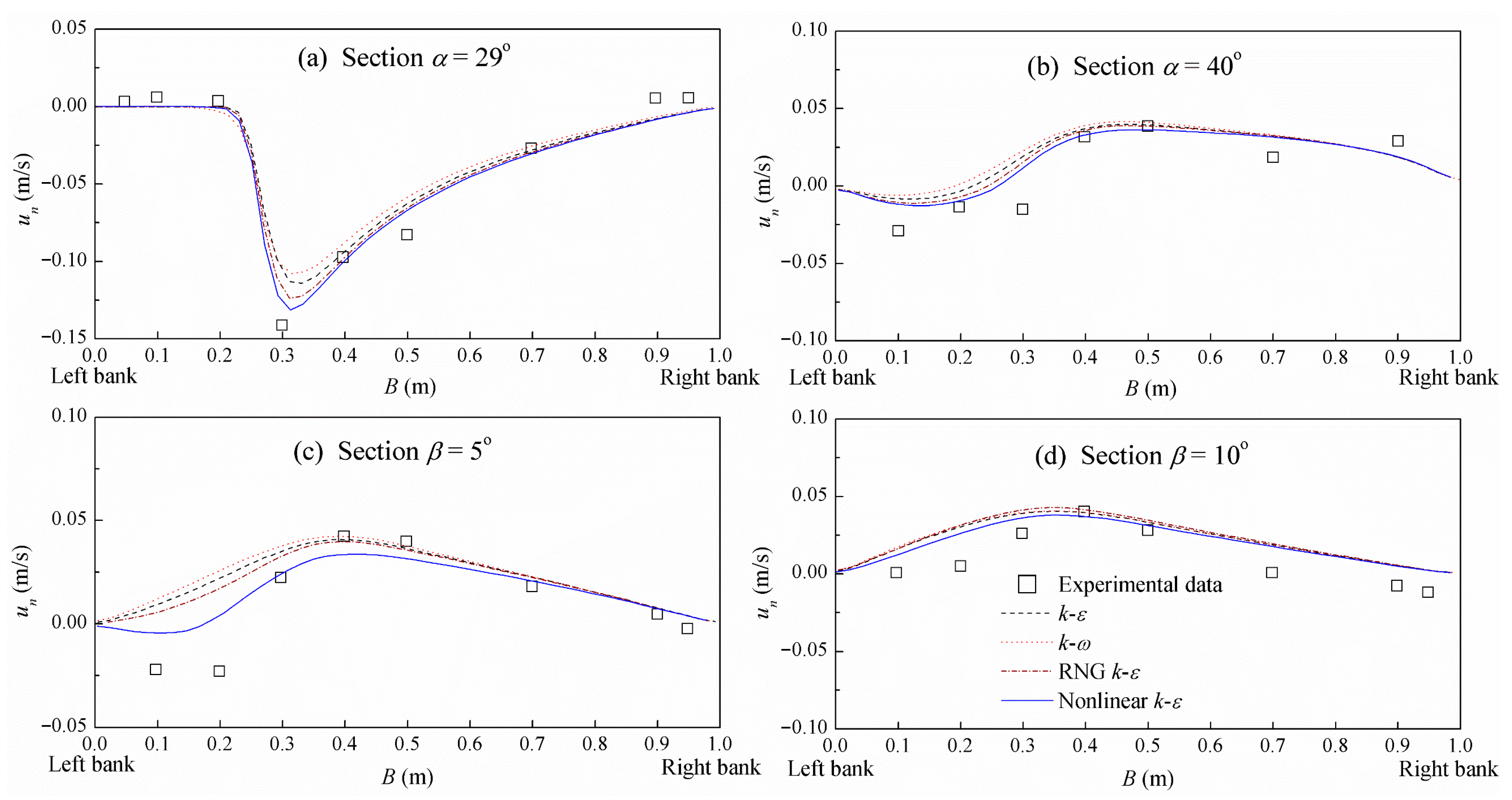 Fluids 10 00198 g006 Fluids 10 00198 g006