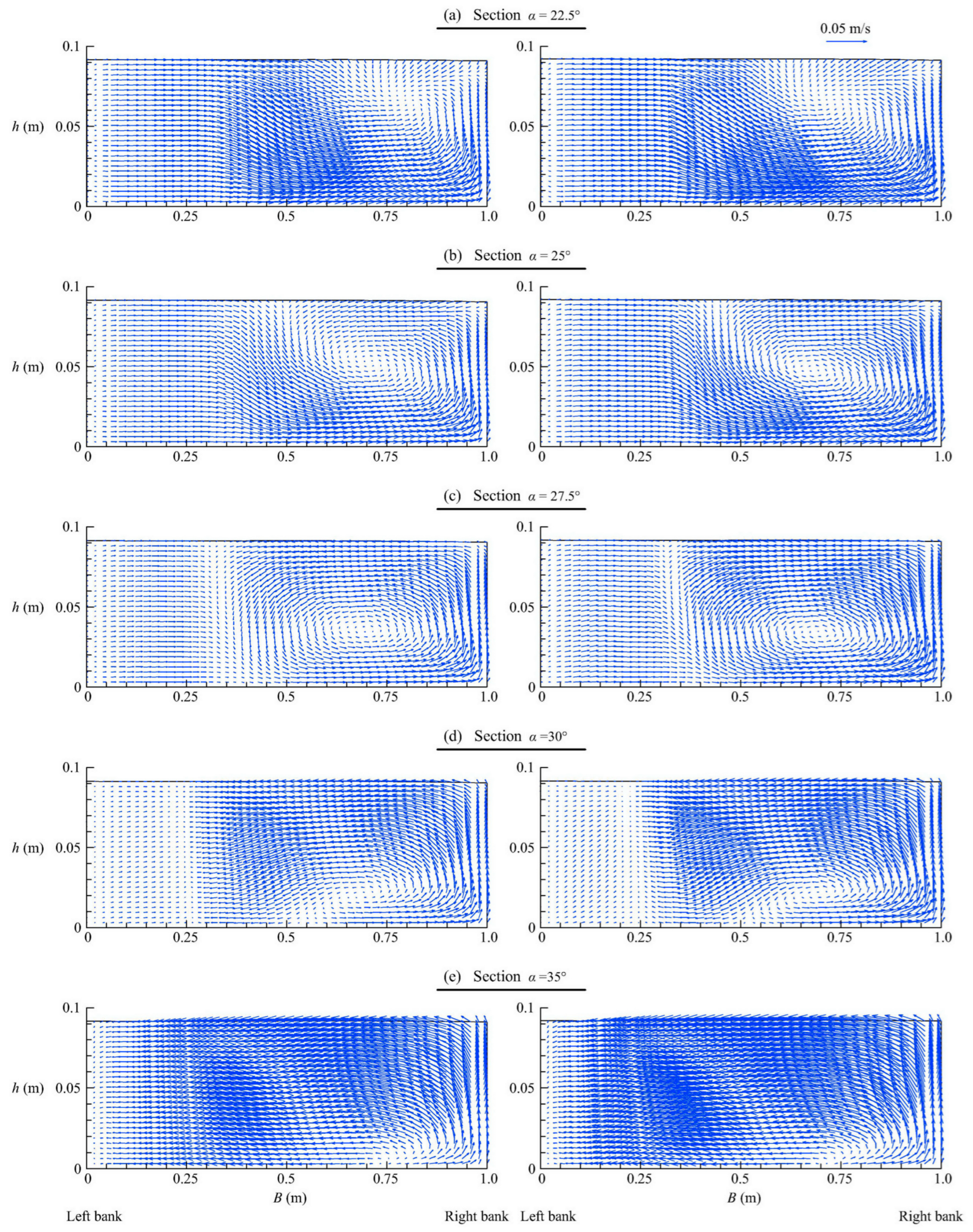 Fluids 10 00198 g007 Fluids 10 00198 g007