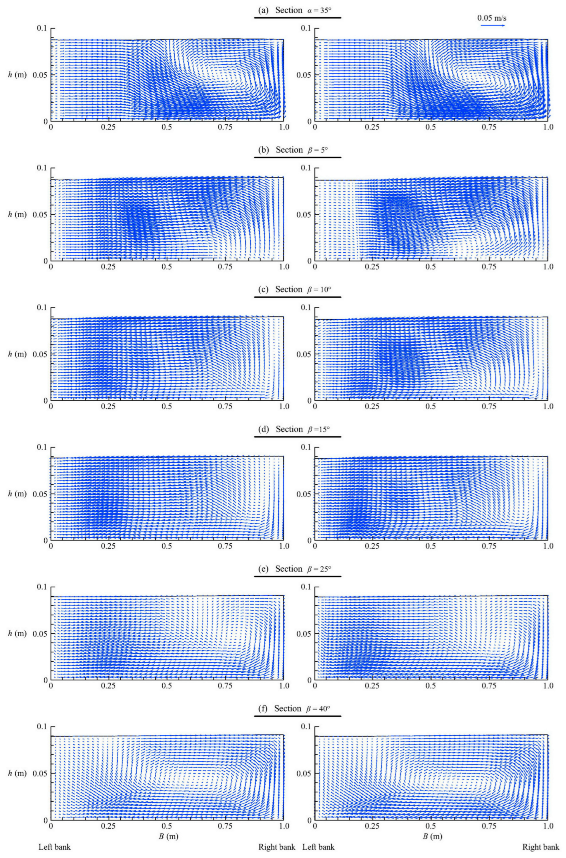 Fluids 10 00198 g008 Fluids 10 00198 g008