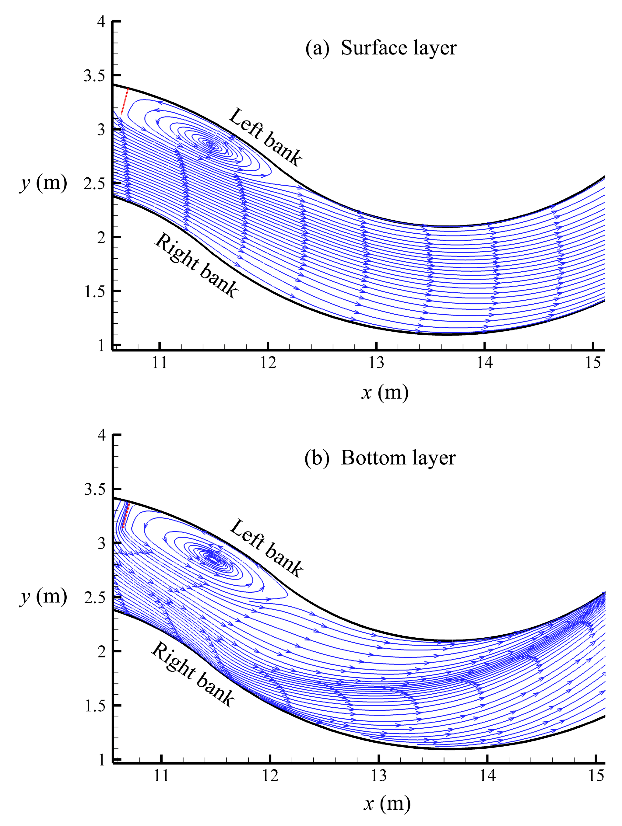 Fluids 10 00198 g009 Fluids 10 00198 g009