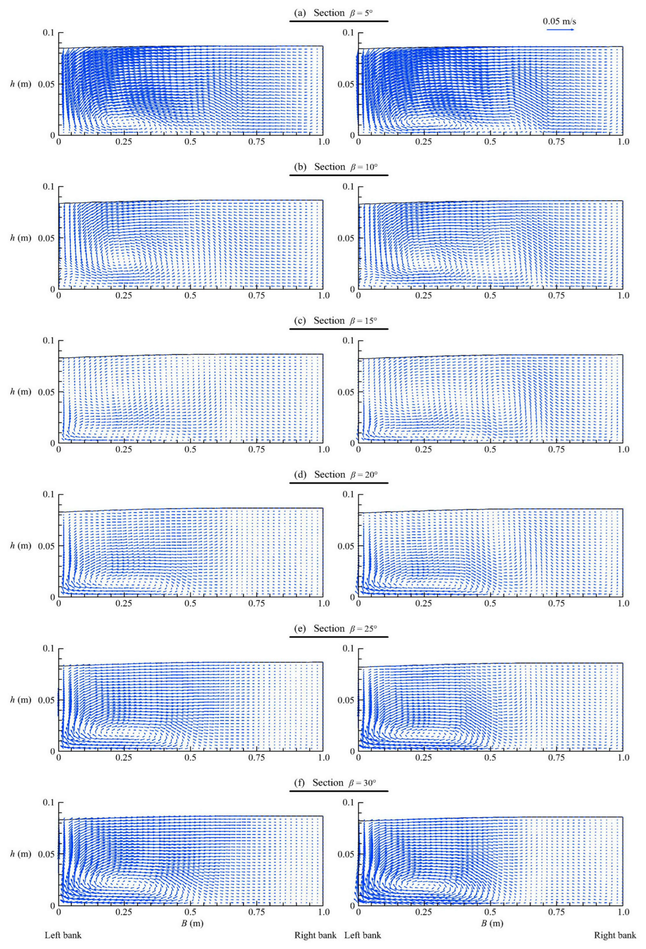 Fluids 10 00198 g012 Fluids 10 00198 g012