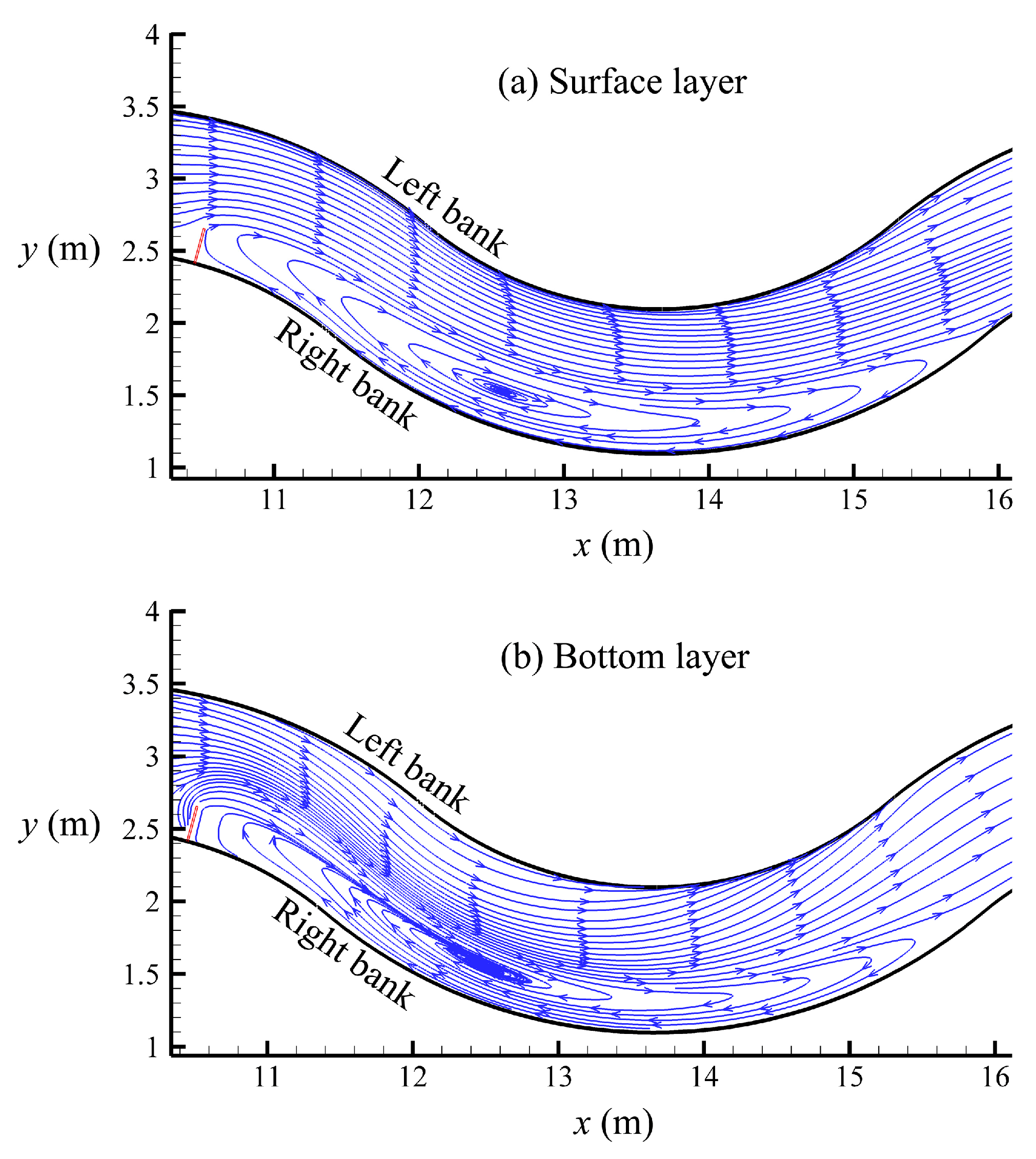 Fluids 10 00198 g013 Fluids 10 00198 g013
