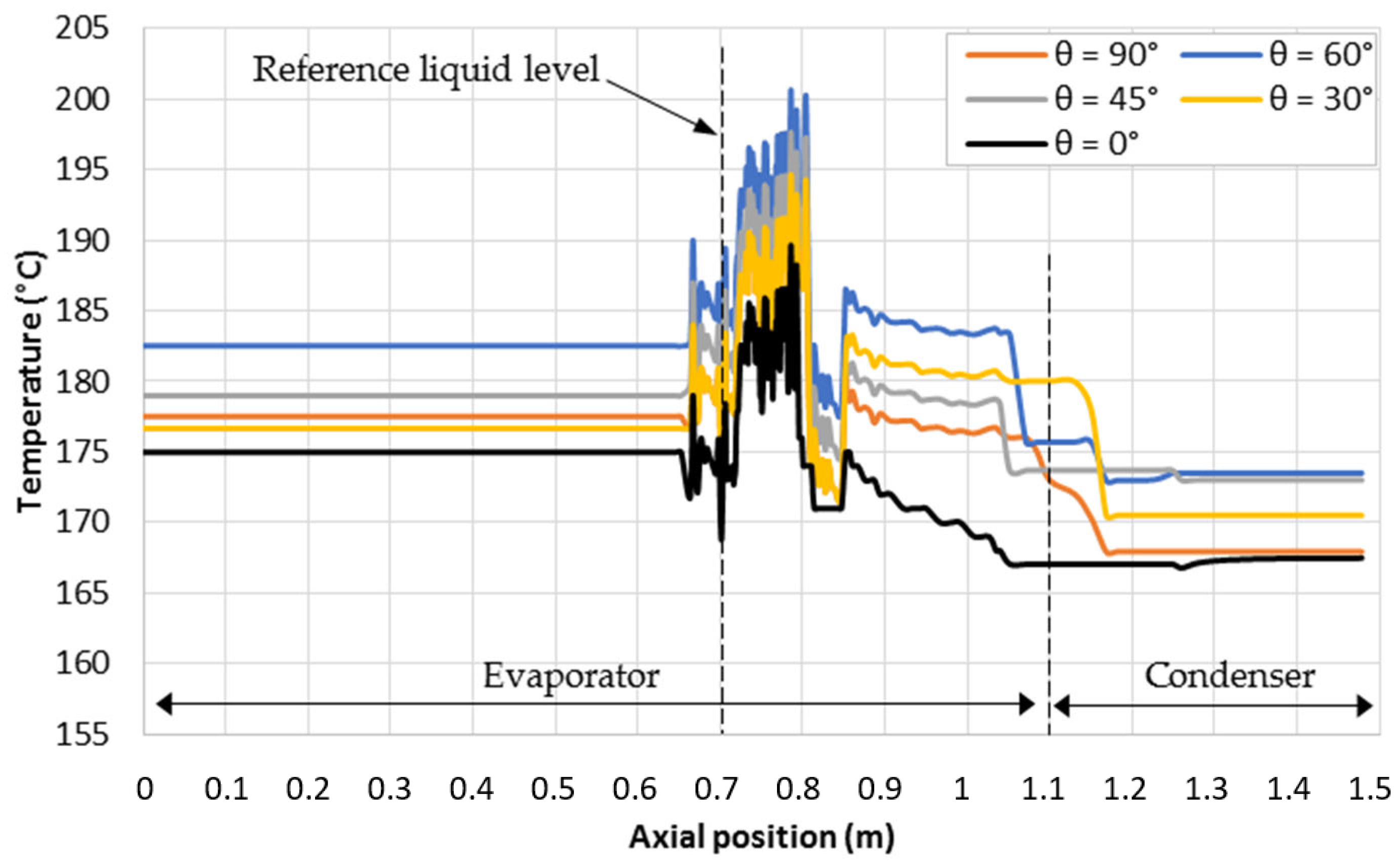 Fluids 10 00199 g007