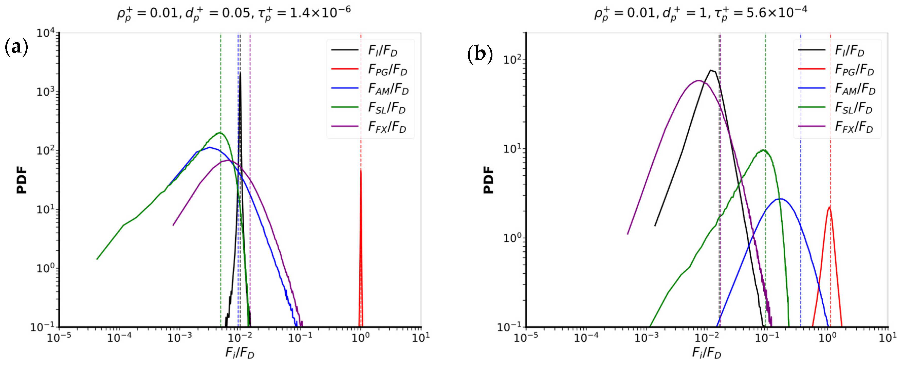 Fluids 10 00201 g008 Fluids 10 00201 g008