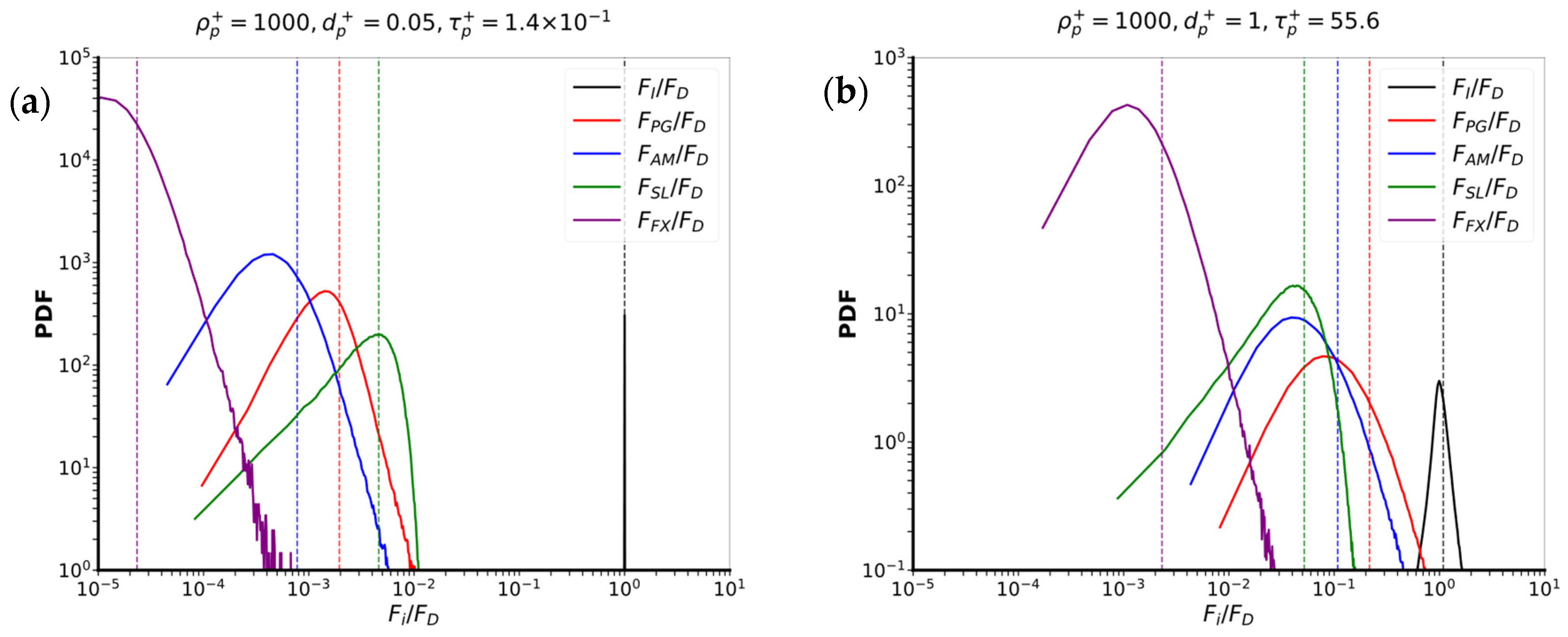 Fluids 10 00201 g010 Fluids 10 00201 g010