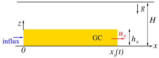 Fluids 10 00207 g001