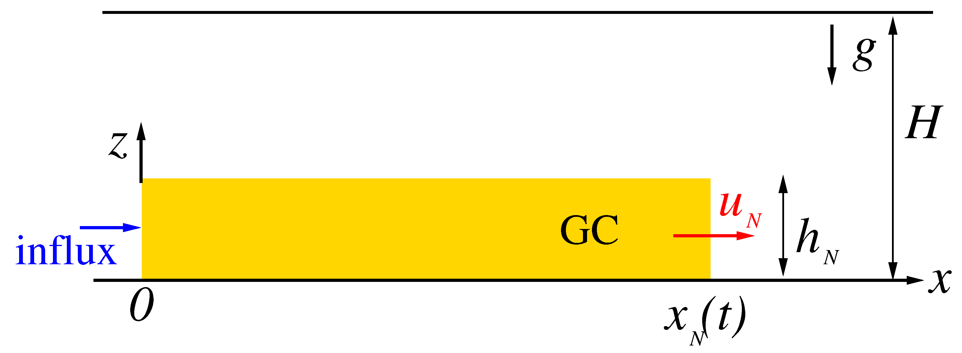 Fluids 10 00207 g001 Fluids 10 00207 g001