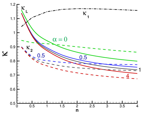 Fluids 10 00207 g003