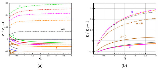 Fluids 10 00207 g004