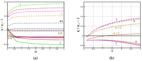 Fluids 10 00207 g006
