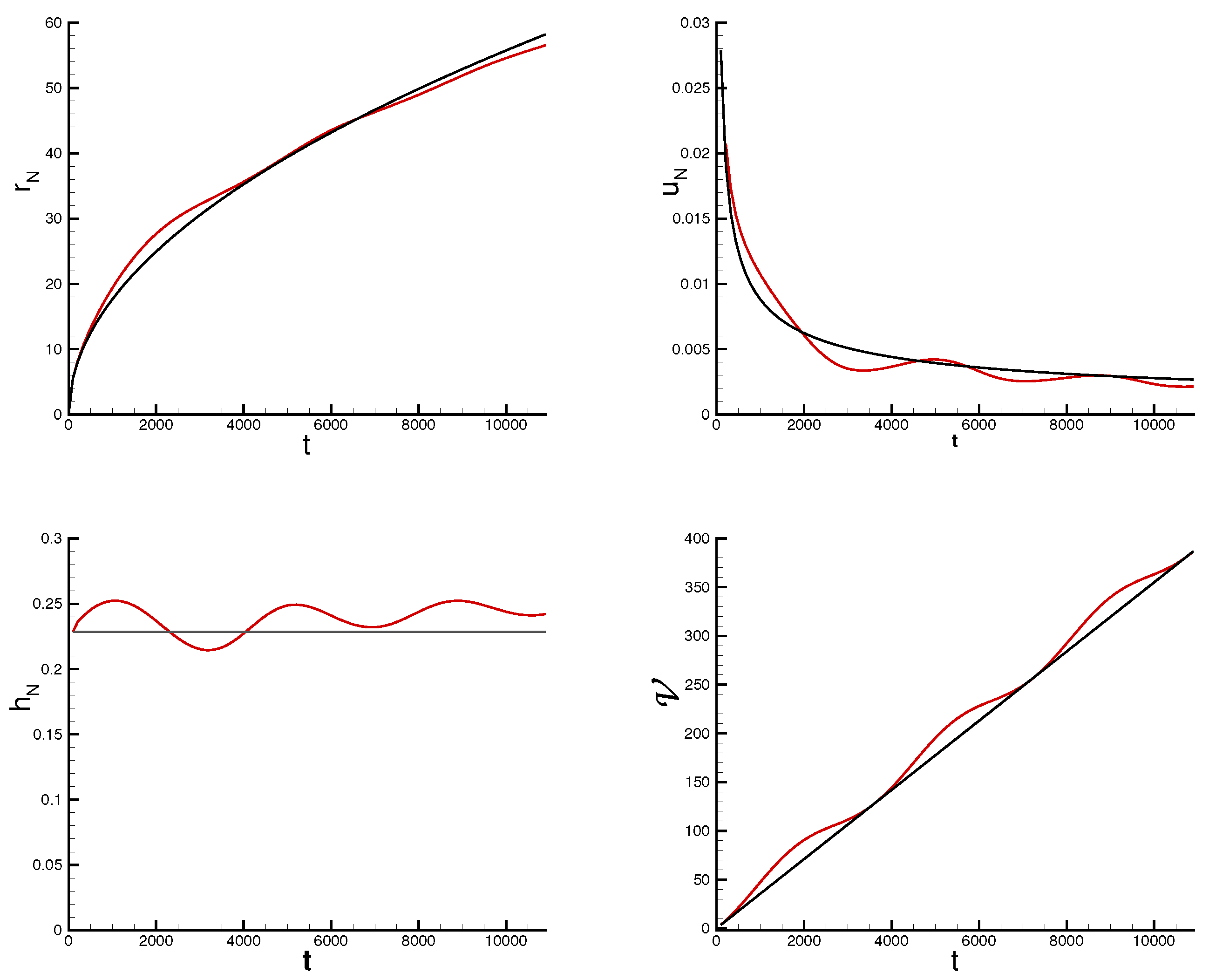 Fluids 10 00207 g007 Fluids 10 00207 g007