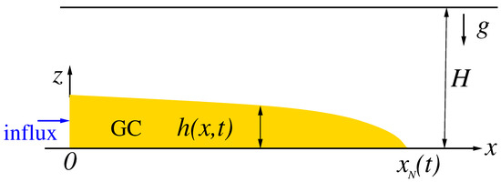 Fluids 10 00207 g0a1