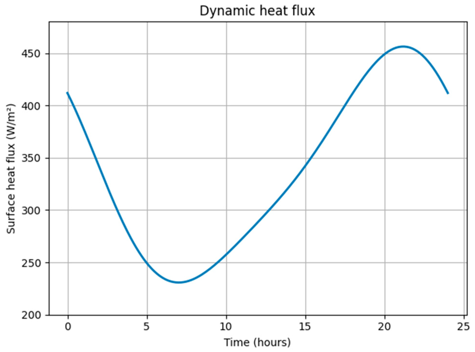 Fluids 10 00209 g006