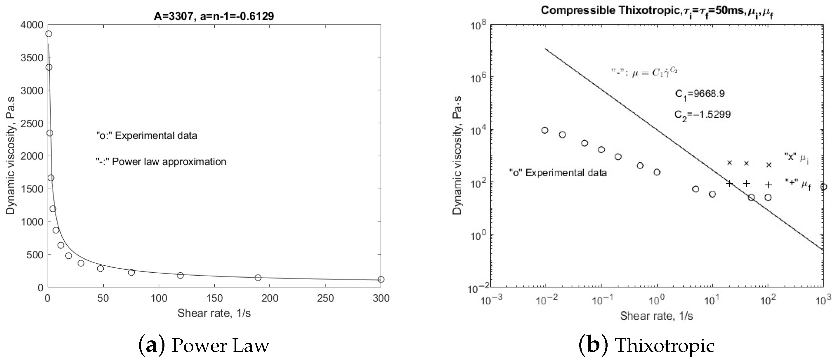Fluids 10 00210 g002 Fluids 10 00210 g002