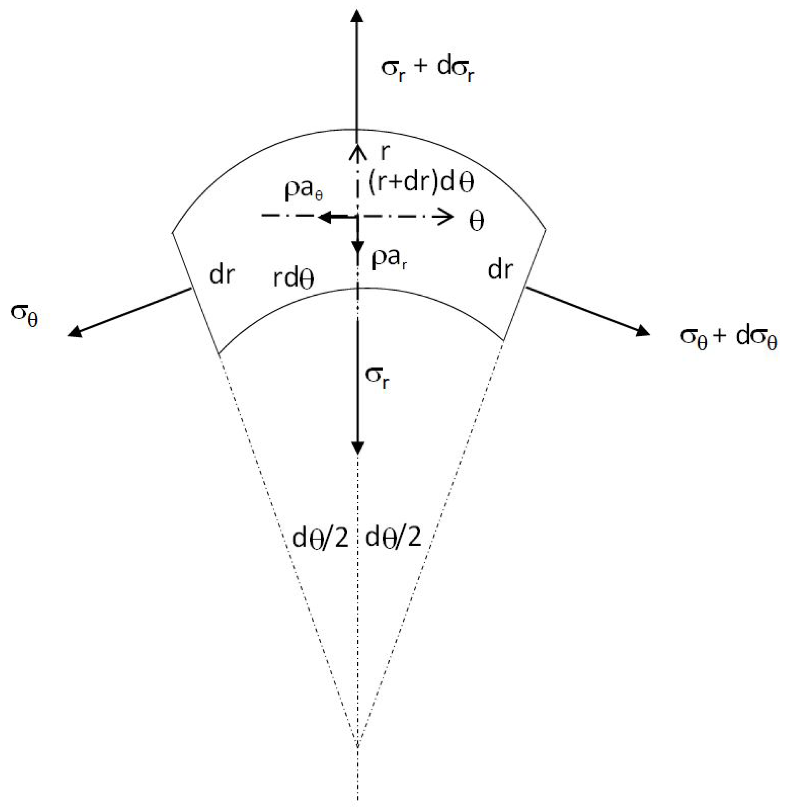 Fluids 10 00210 g003 Fluids 10 00210 g003