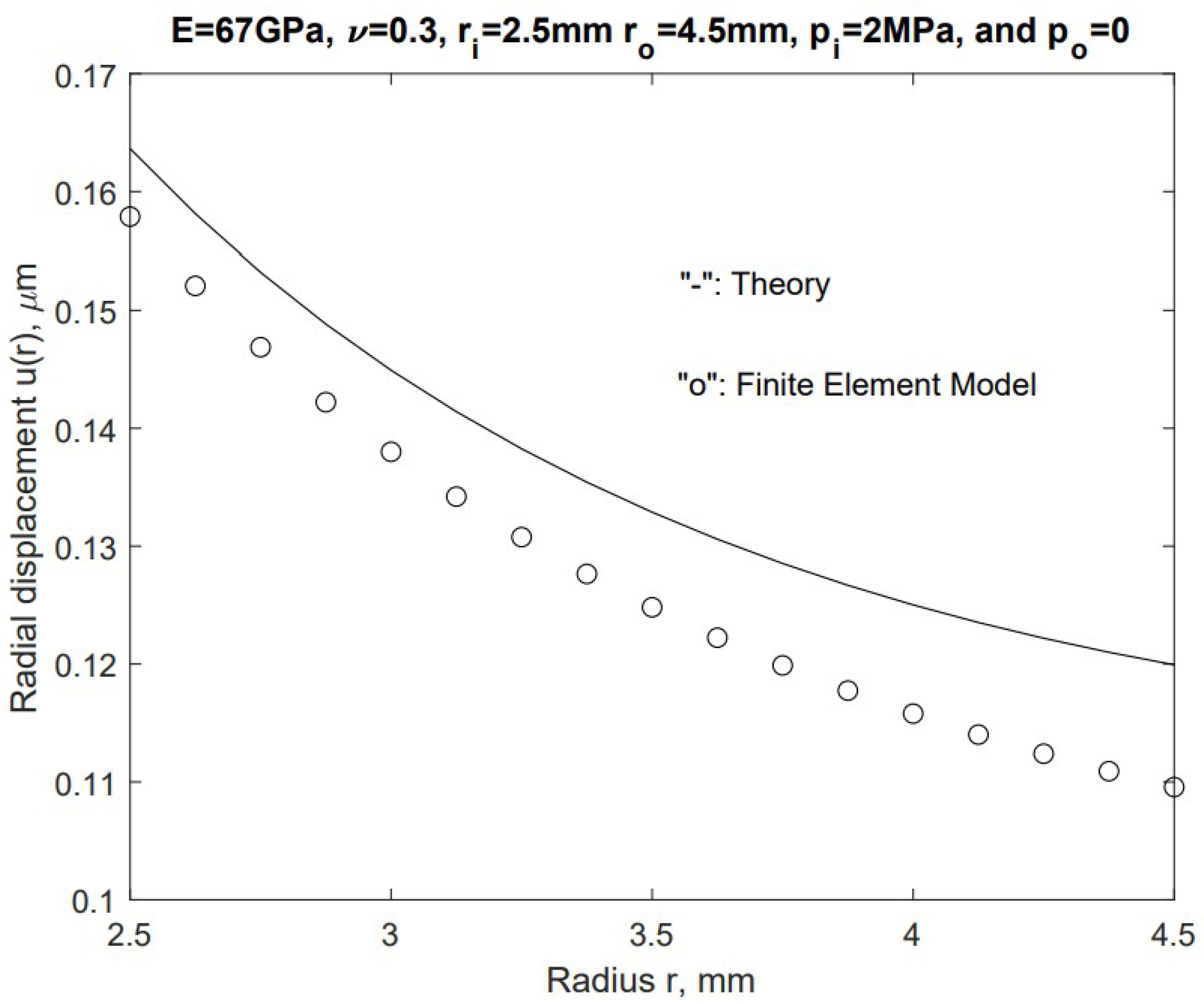 Fluids 10 00210 g004 Fluids 10 00210 g004