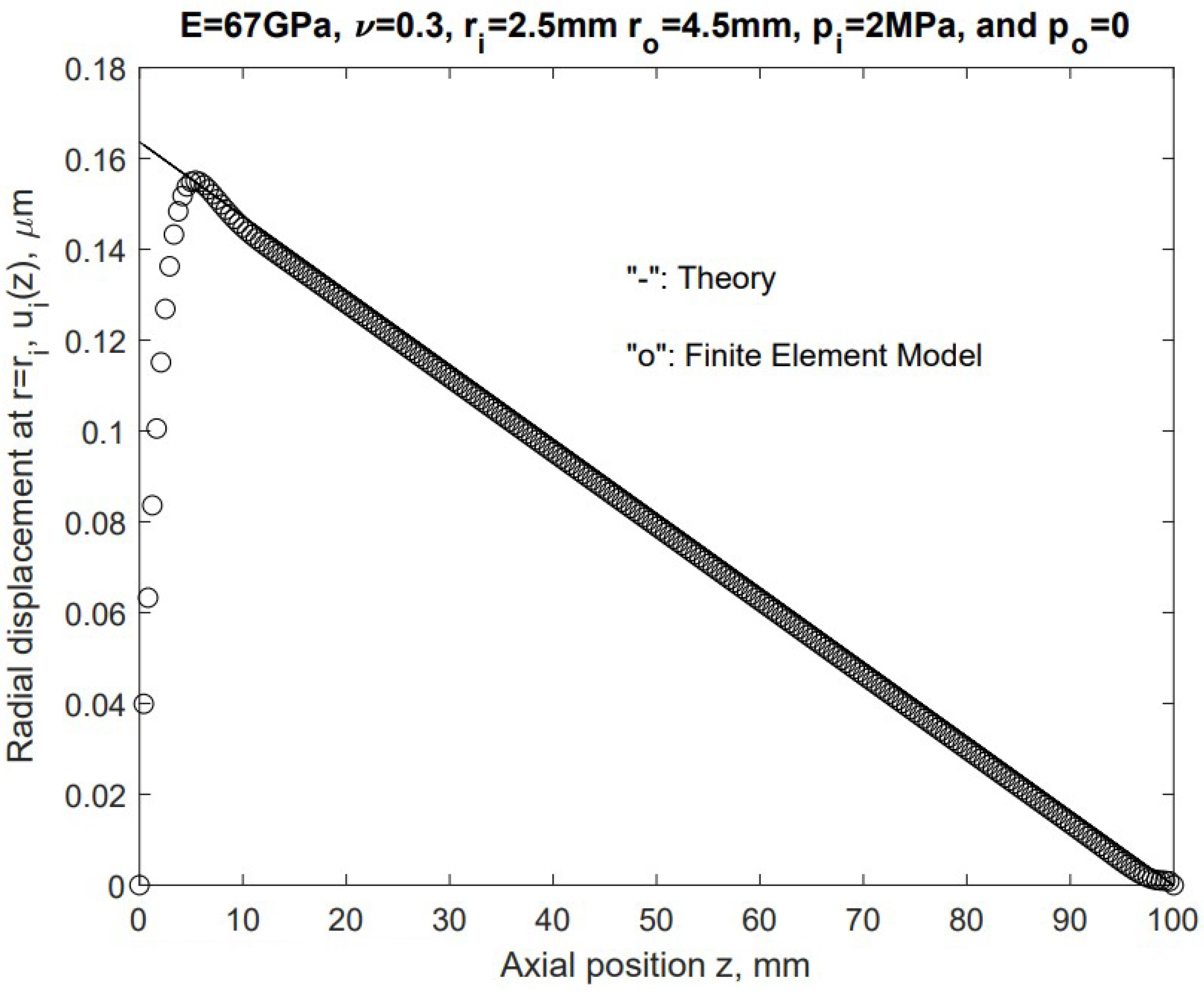 Fluids 10 00210 g005 Fluids 10 00210 g005