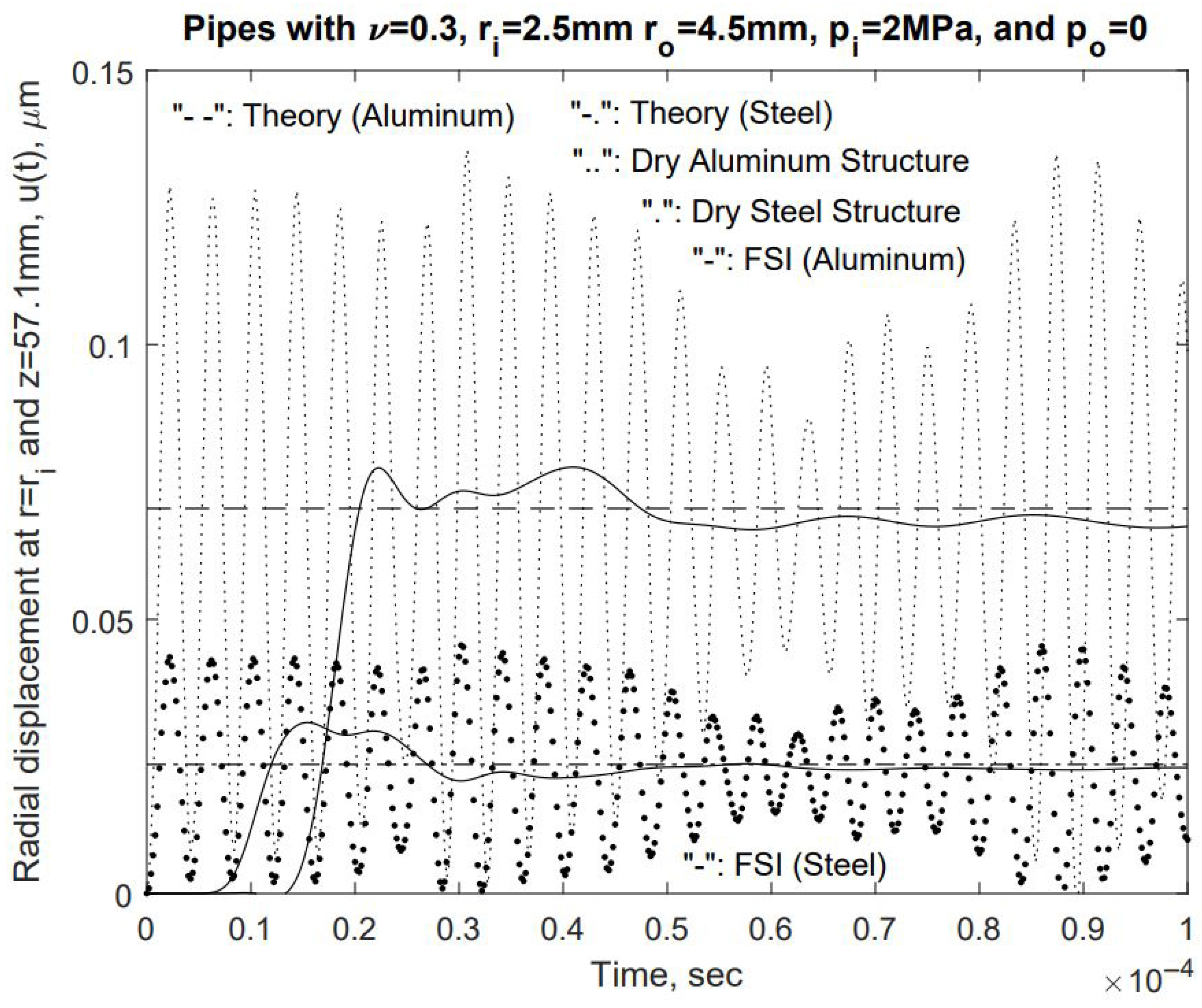 Fluids 10 00210 g006 Fluids 10 00210 g006