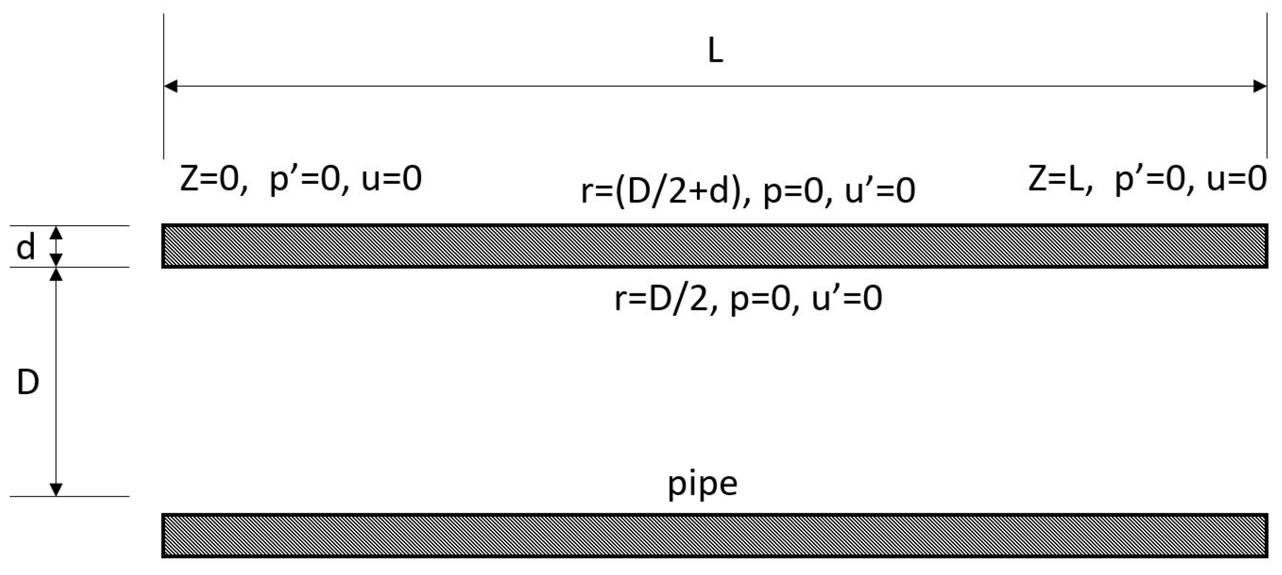 Fluids 10 00210 g007 Fluids 10 00210 g007