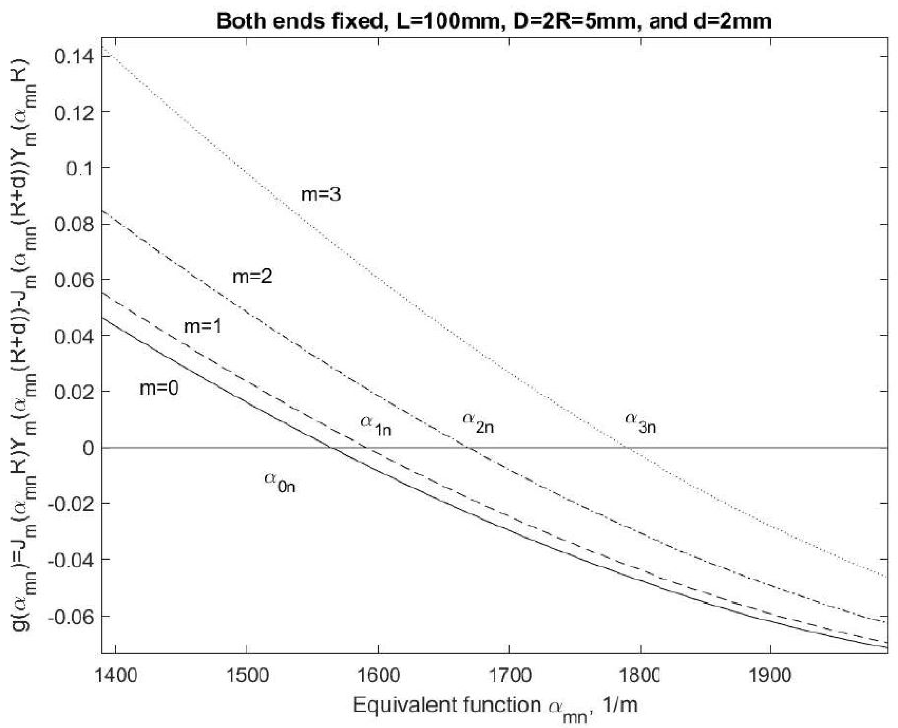 Fluids 10 00210 g008 Fluids 10 00210 g008