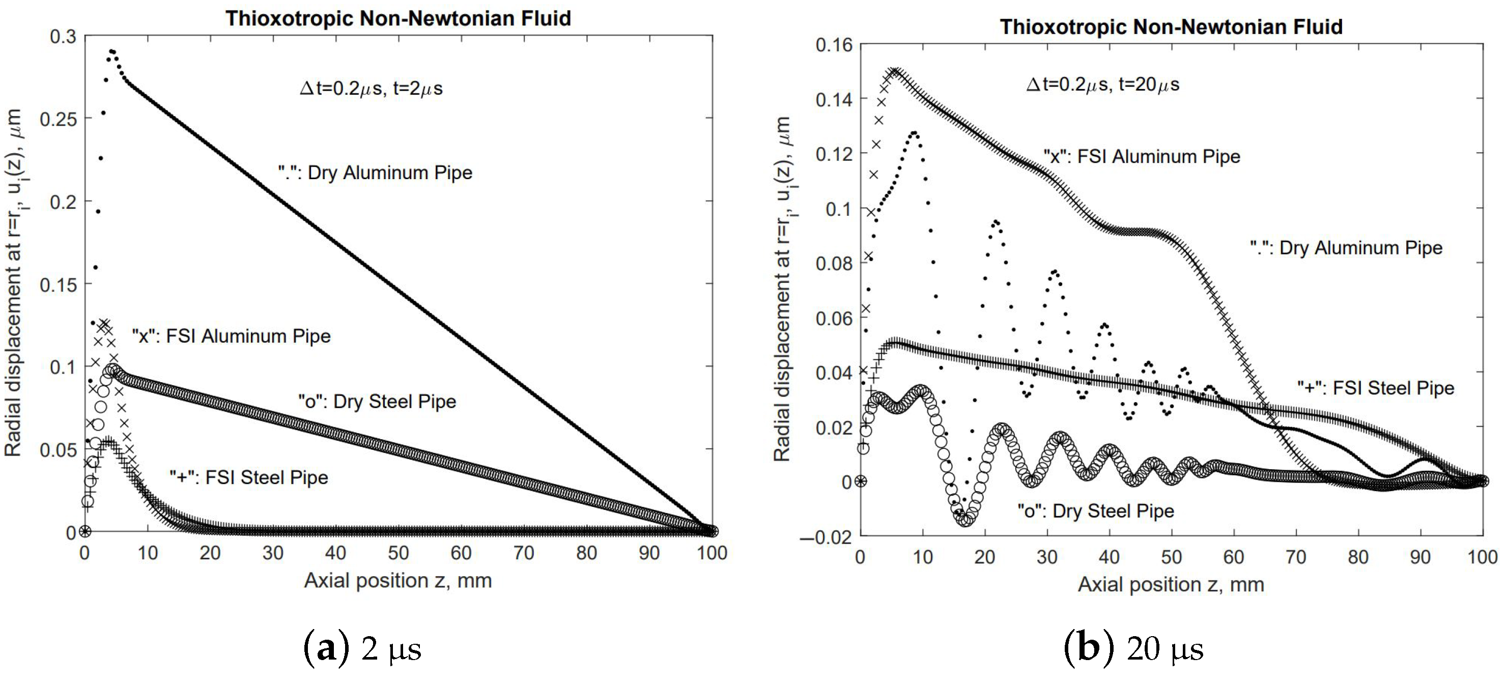 Fluids 10 00210 g011 Fluids 10 00210 g011