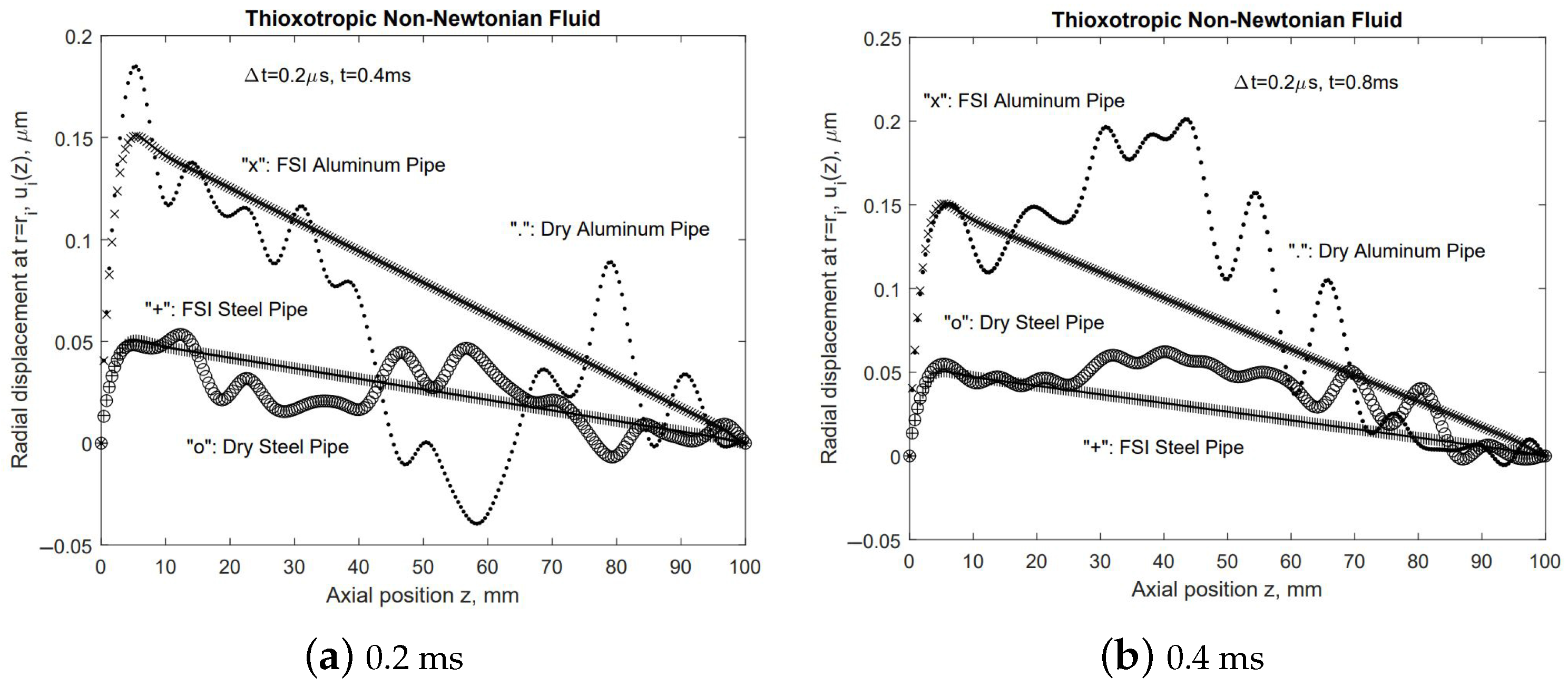 Fluids 10 00210 g013 Fluids 10 00210 g013