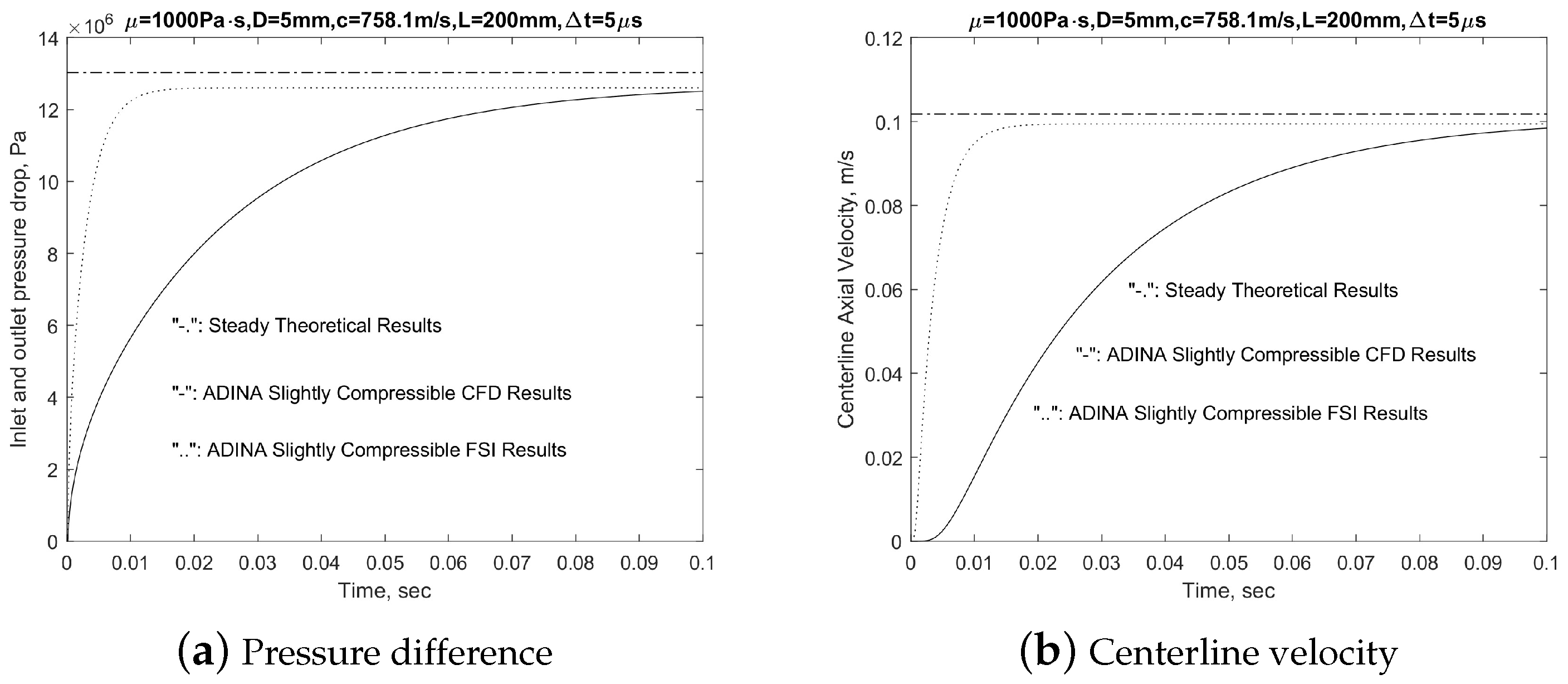Fluids 10 00210 g015 Fluids 10 00210 g015