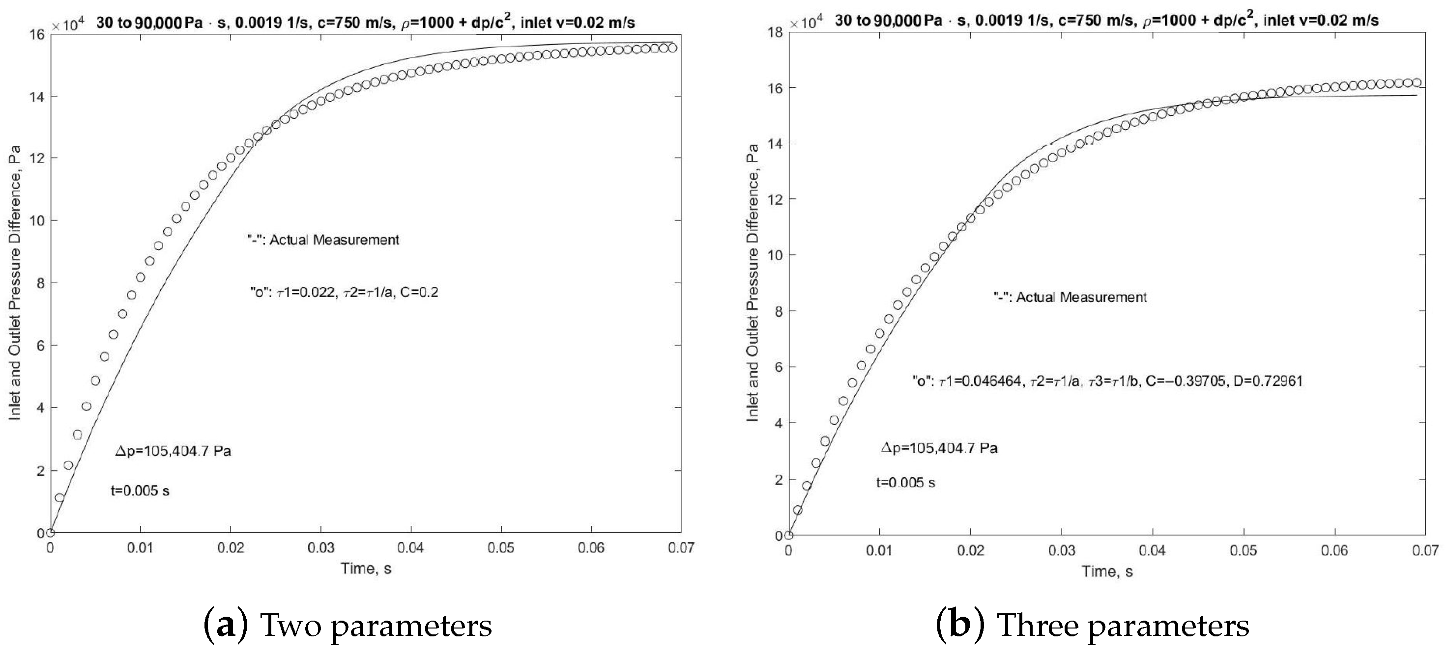Fluids 10 00210 g016 Fluids 10 00210 g016