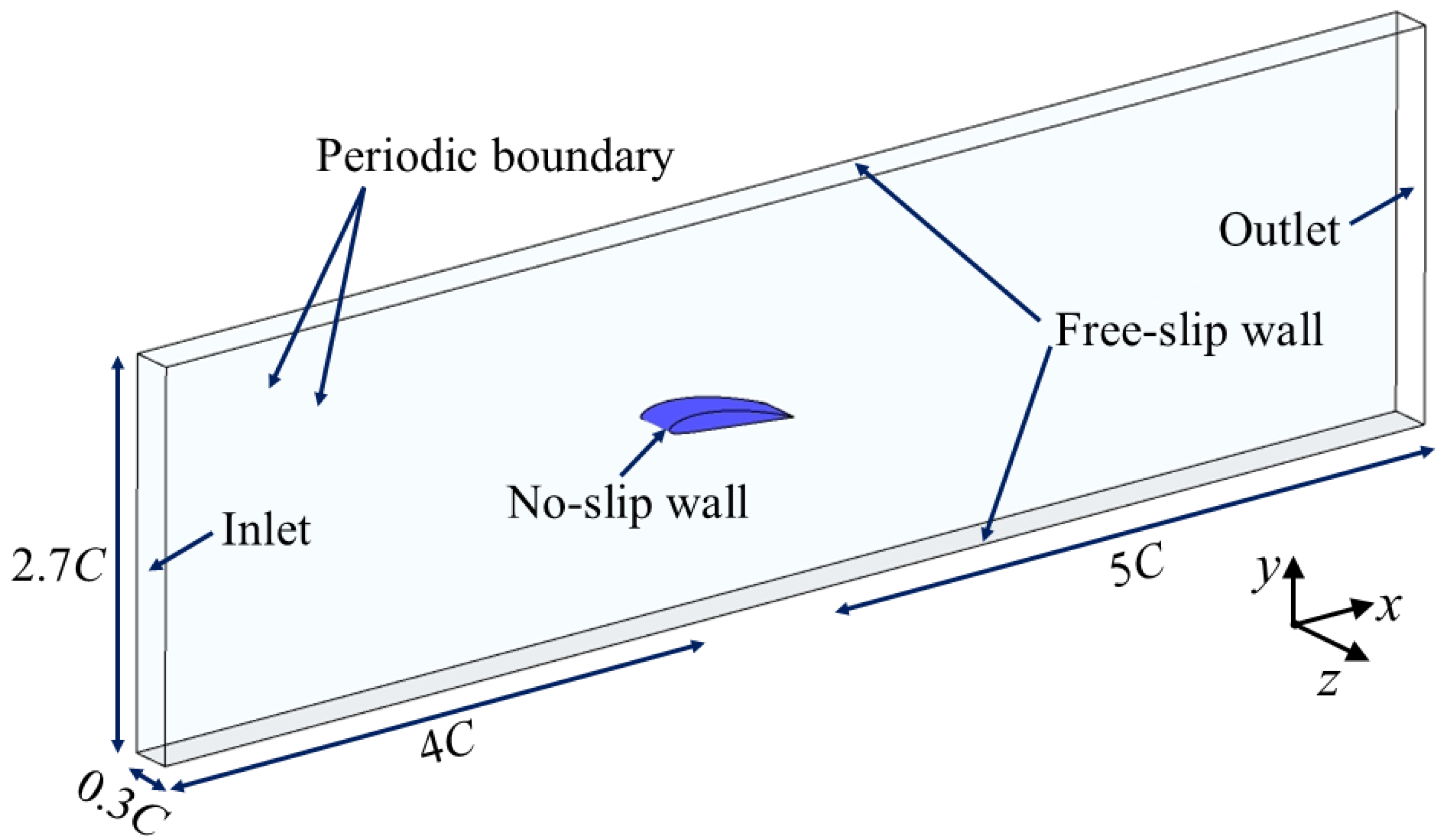 Fluids 10 00213 g001