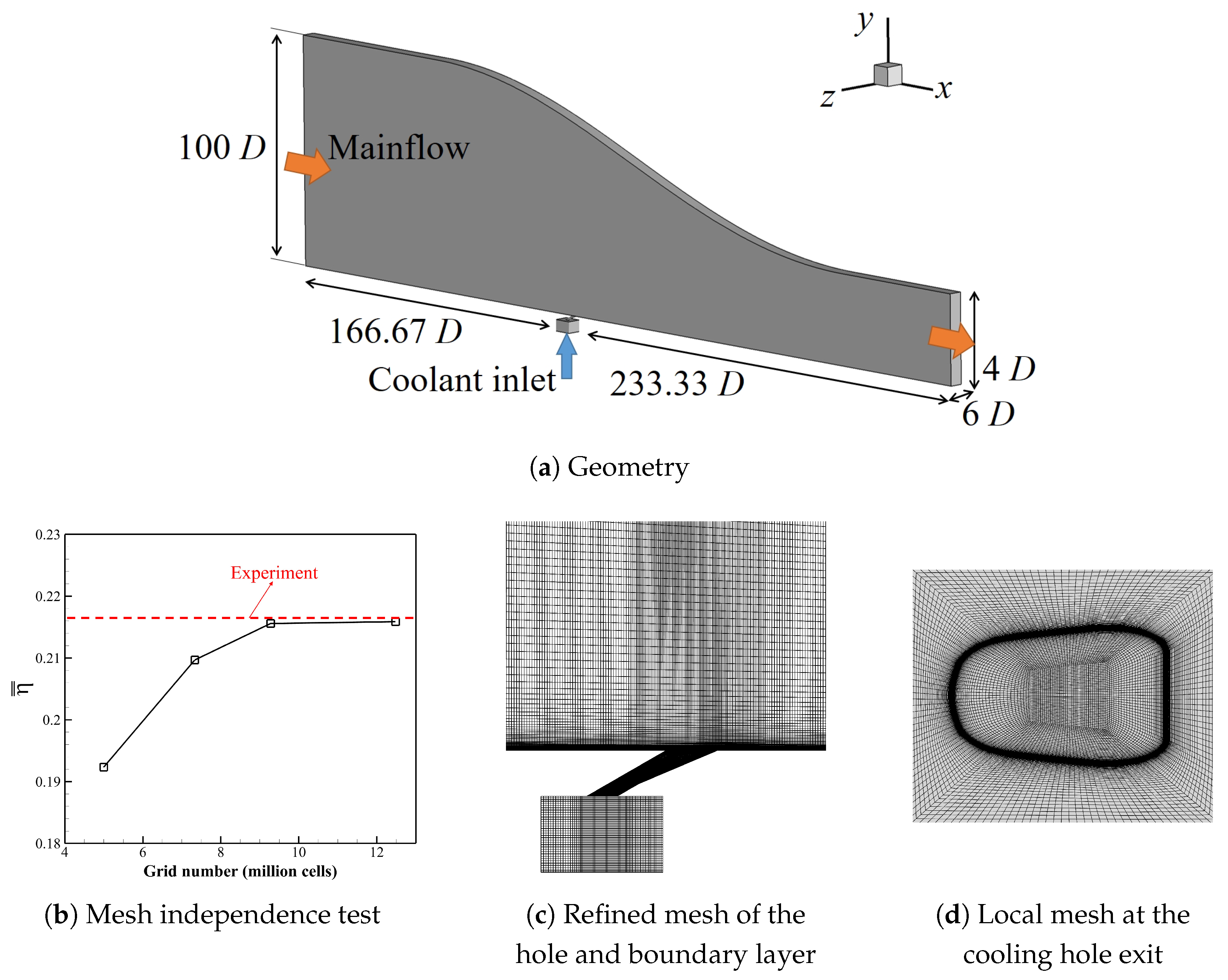 Fluids 10 00214 g001