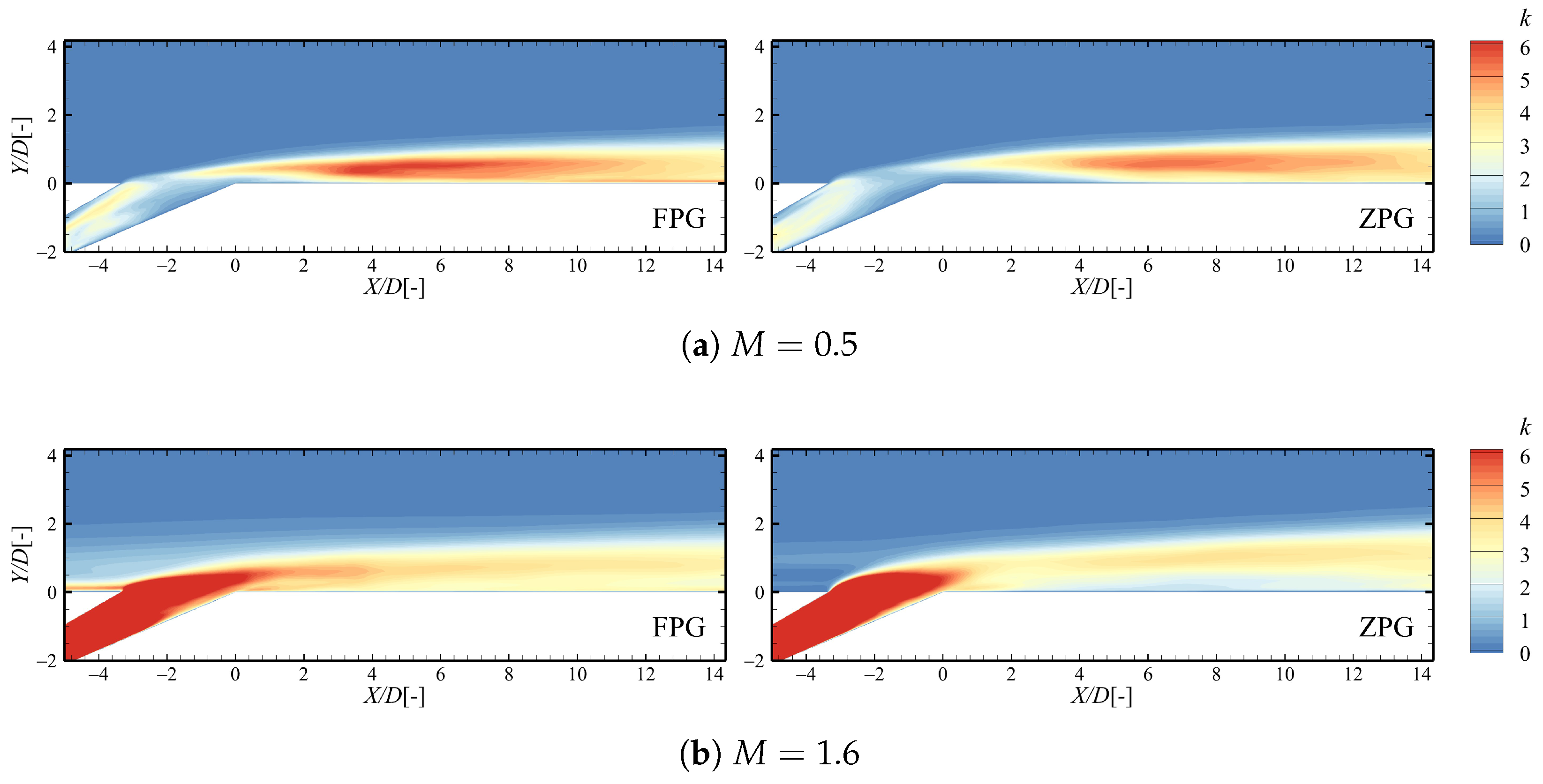 Fluids 10 00214 g007
