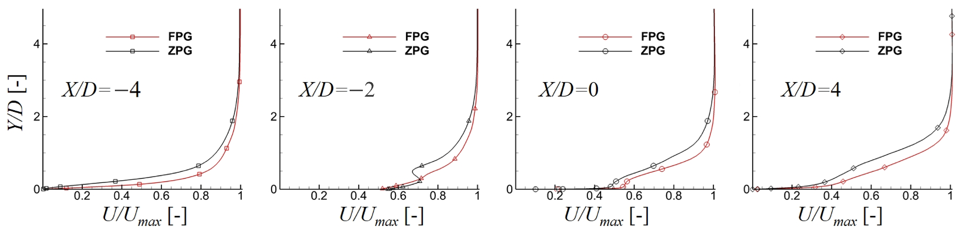 Fluids 10 00214 g010