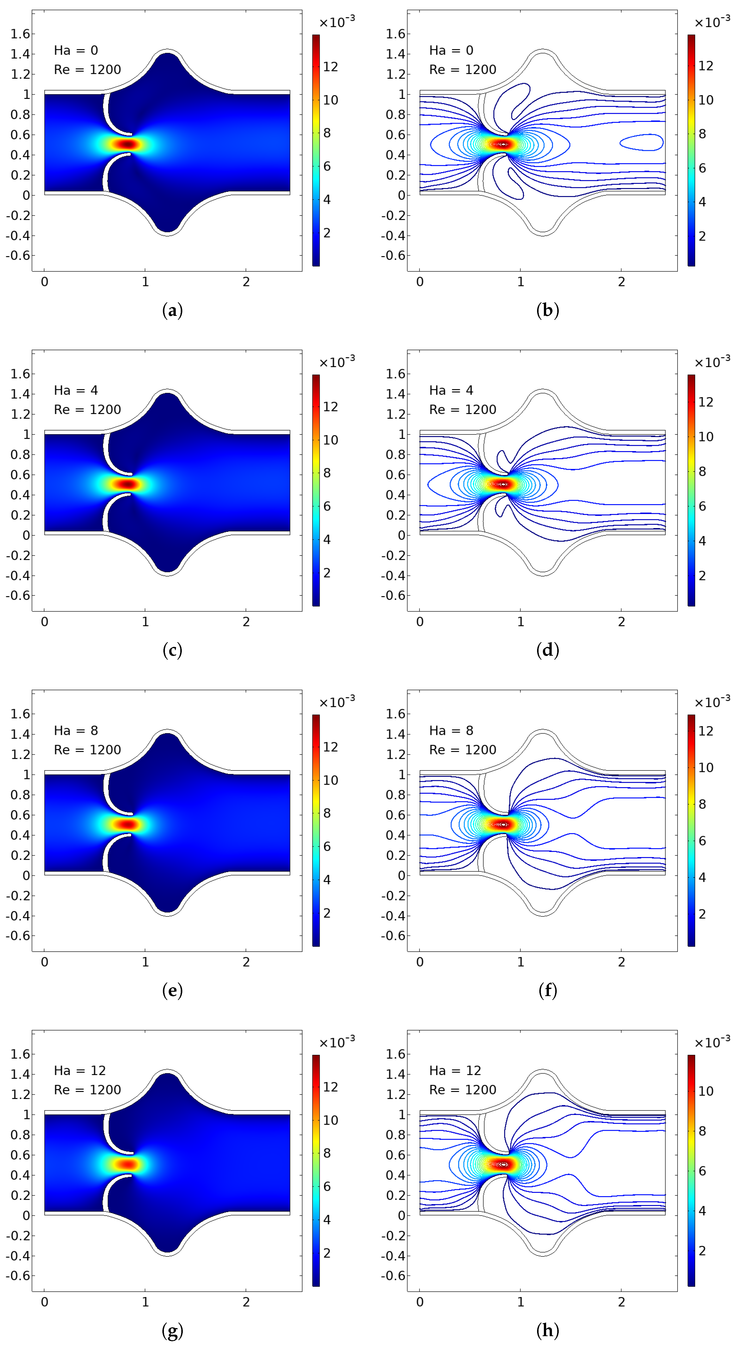 Fluids 10 00215 g006