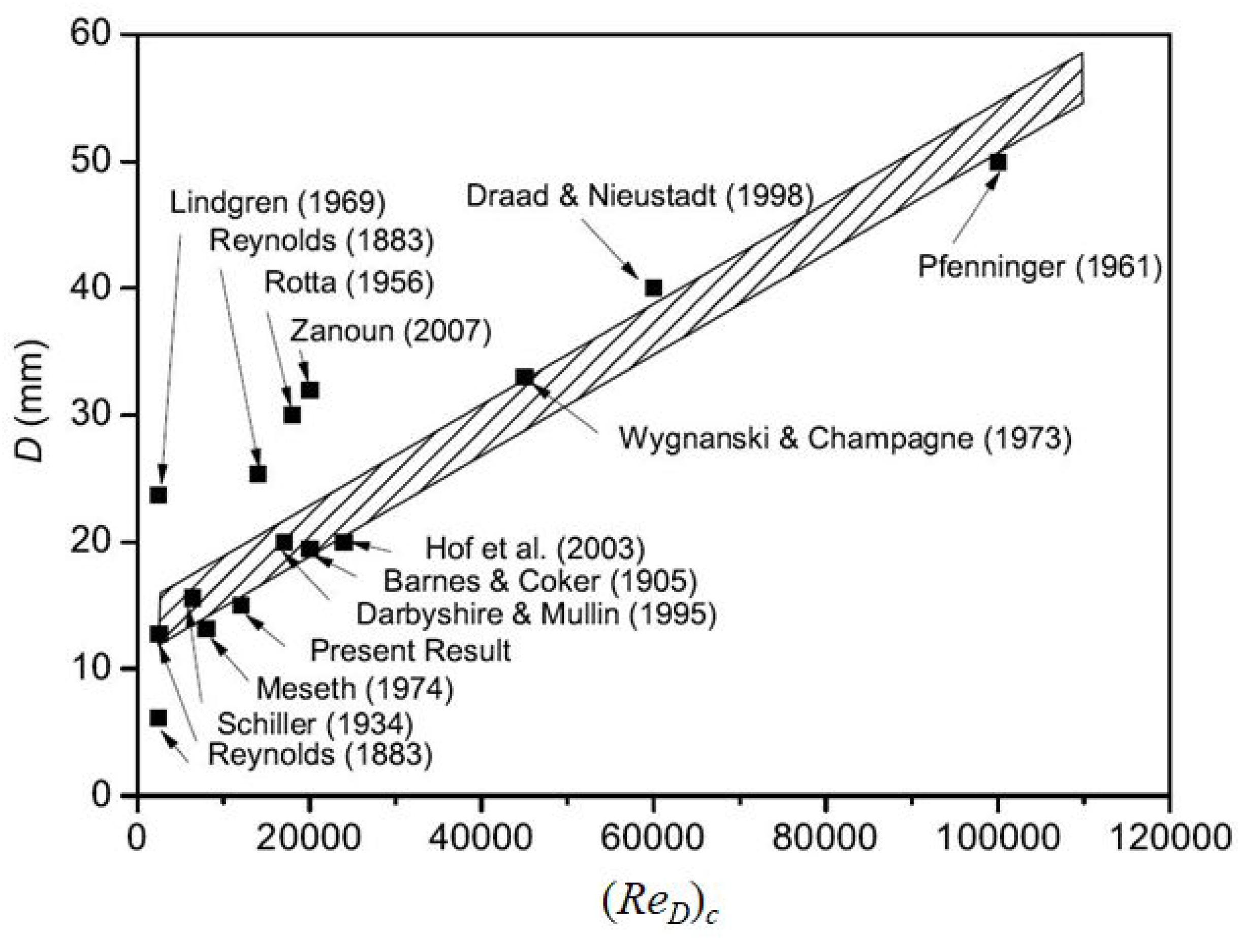 Fluids 10 00216 g001