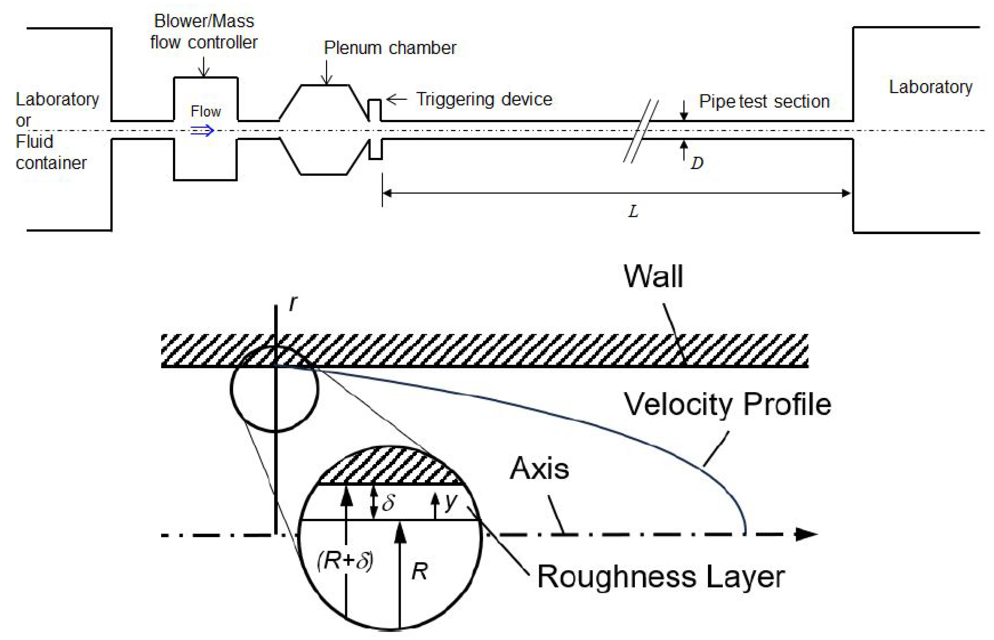 Fluids 10 00216 g002
