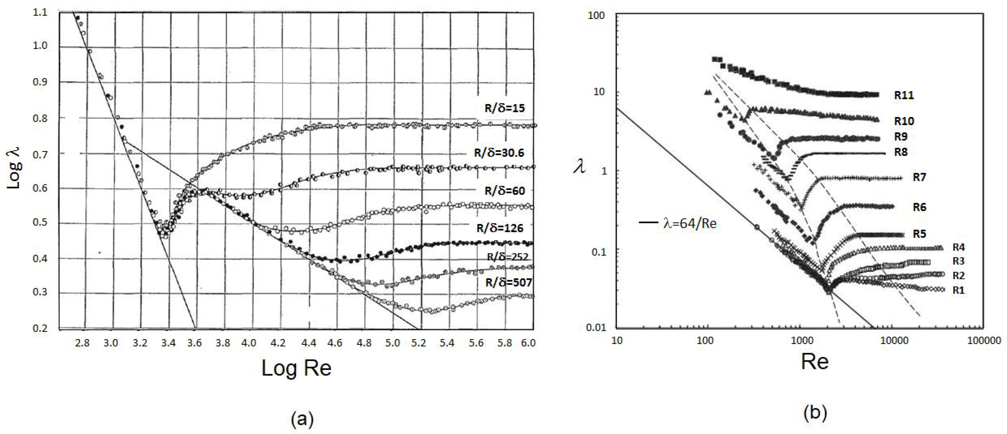 Fluids 10 00216 g003