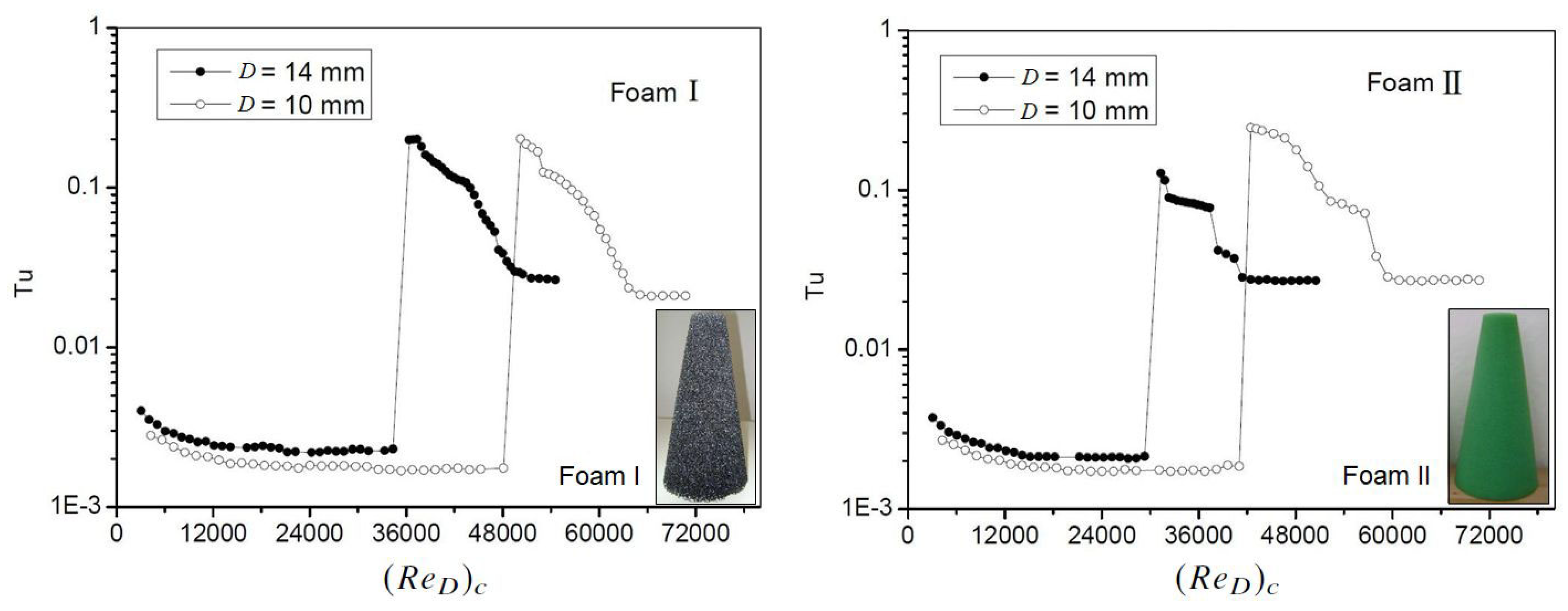 Fluids 10 00216 g004
