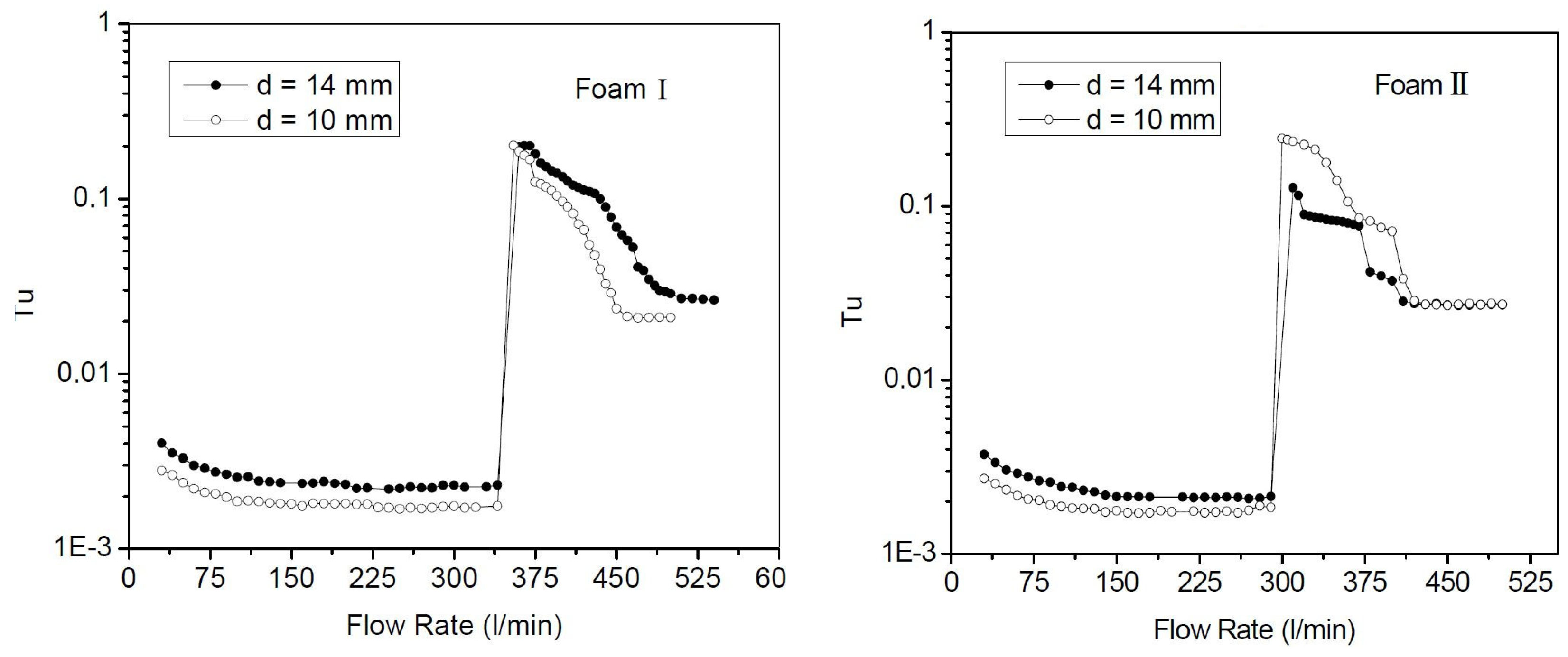 Fluids 10 00216 g005