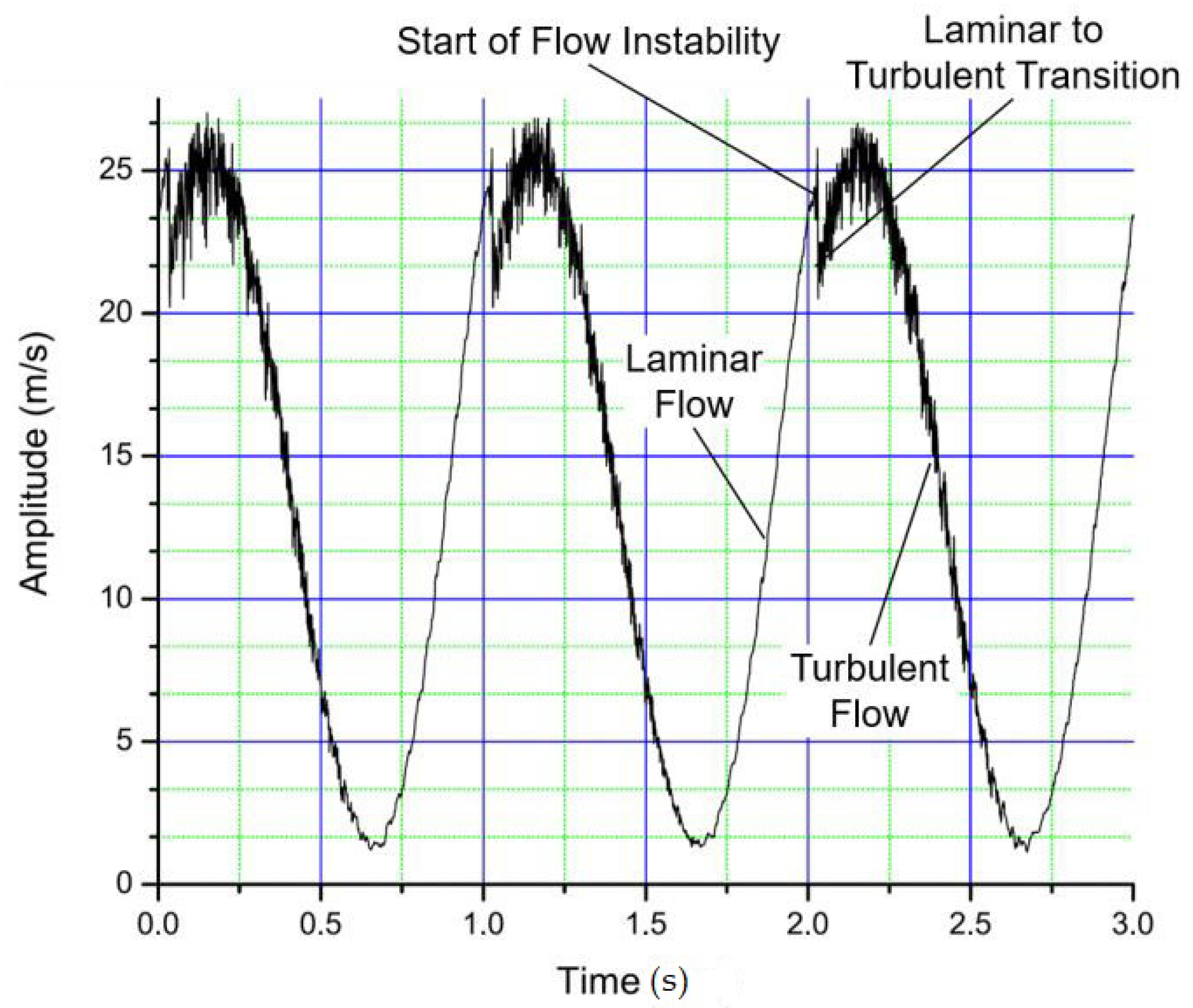 Fluids 10 00216 g007